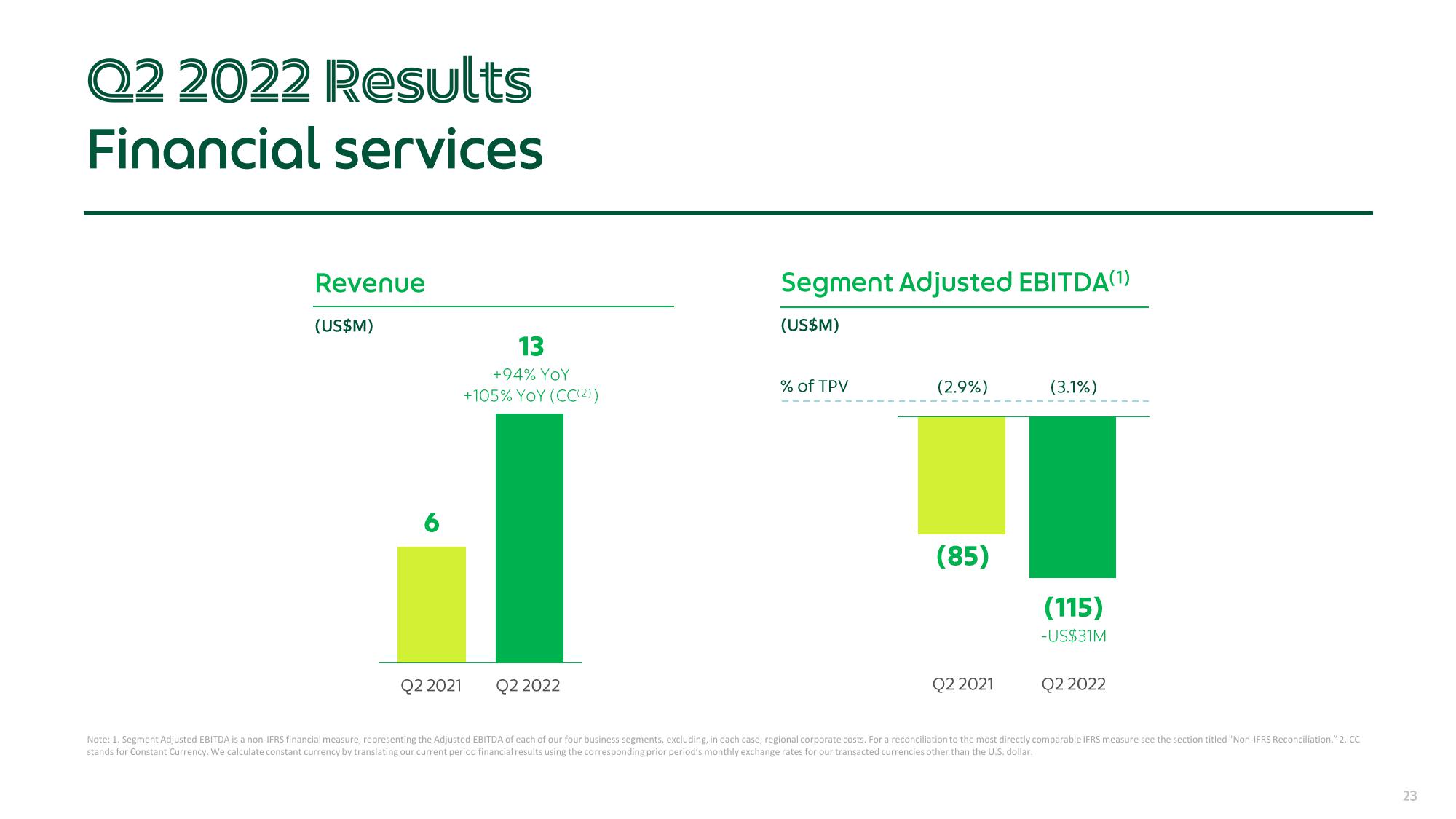 Grab Results Presentation Deck slide image #23