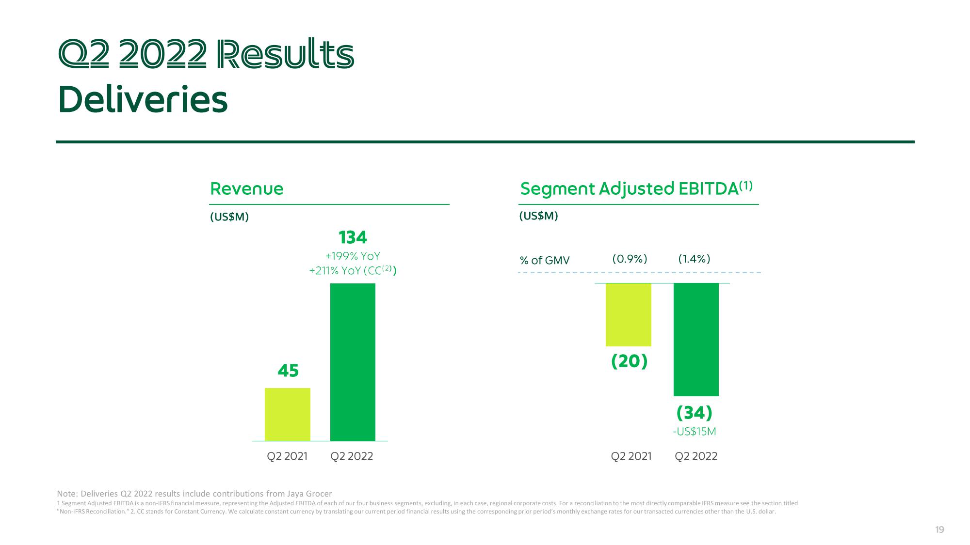 Grab Results Presentation Deck slide image #19