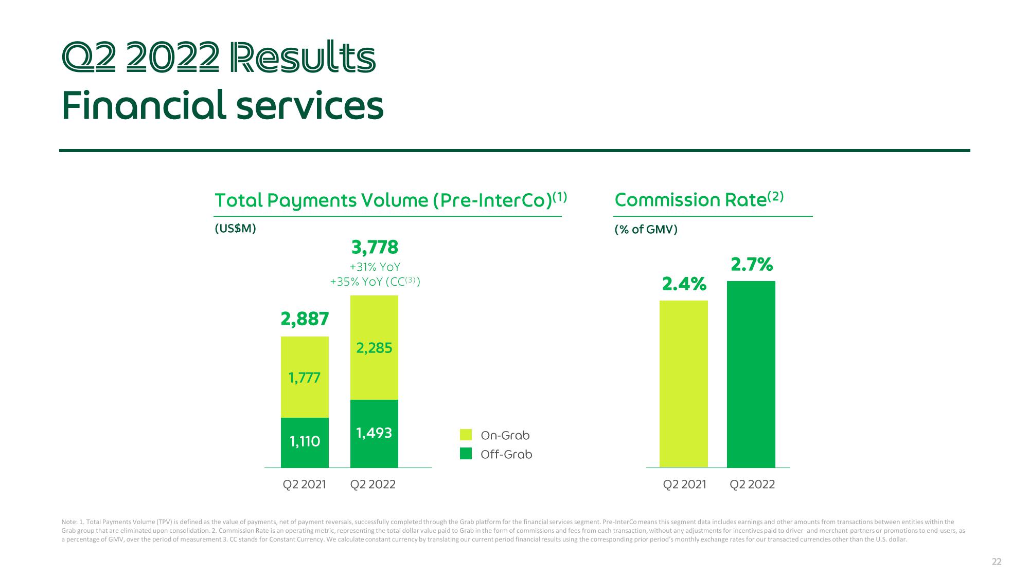 Grab Results Presentation Deck slide image #22