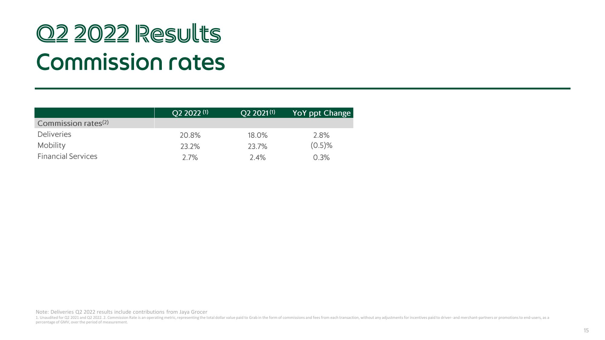 Grab Results Presentation Deck slide image #15