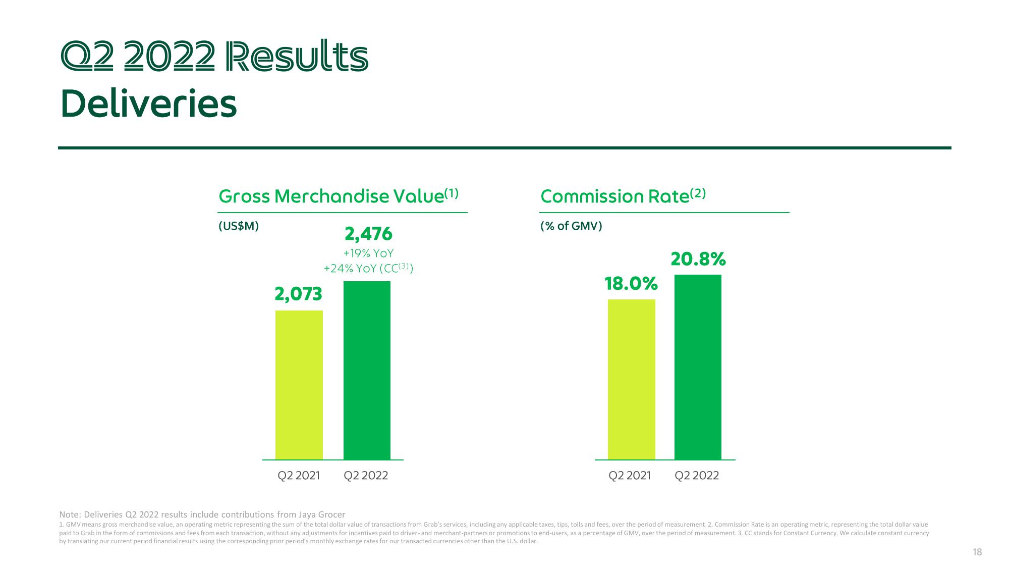 Grab Results Presentation Deck slide image #18