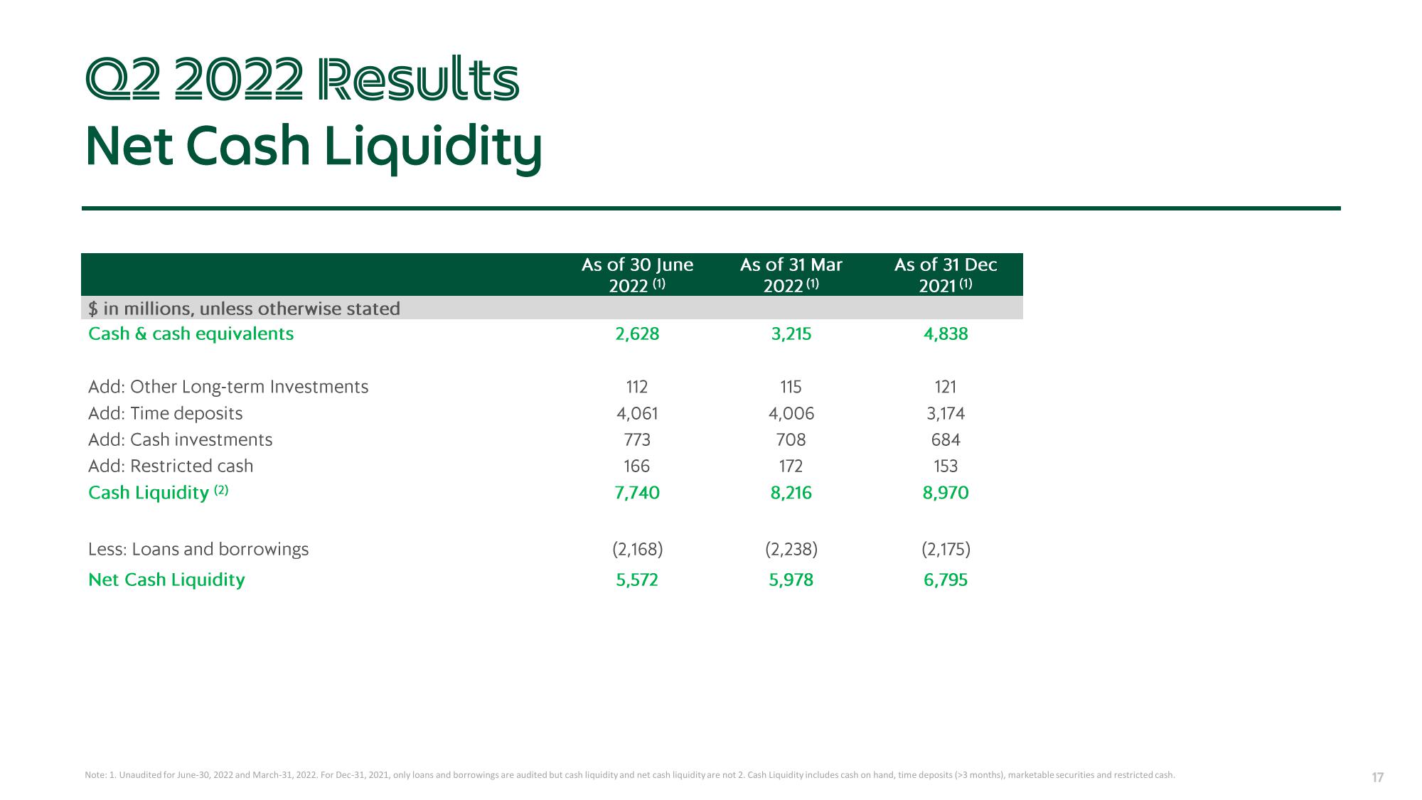 Grab Results Presentation Deck slide image #17