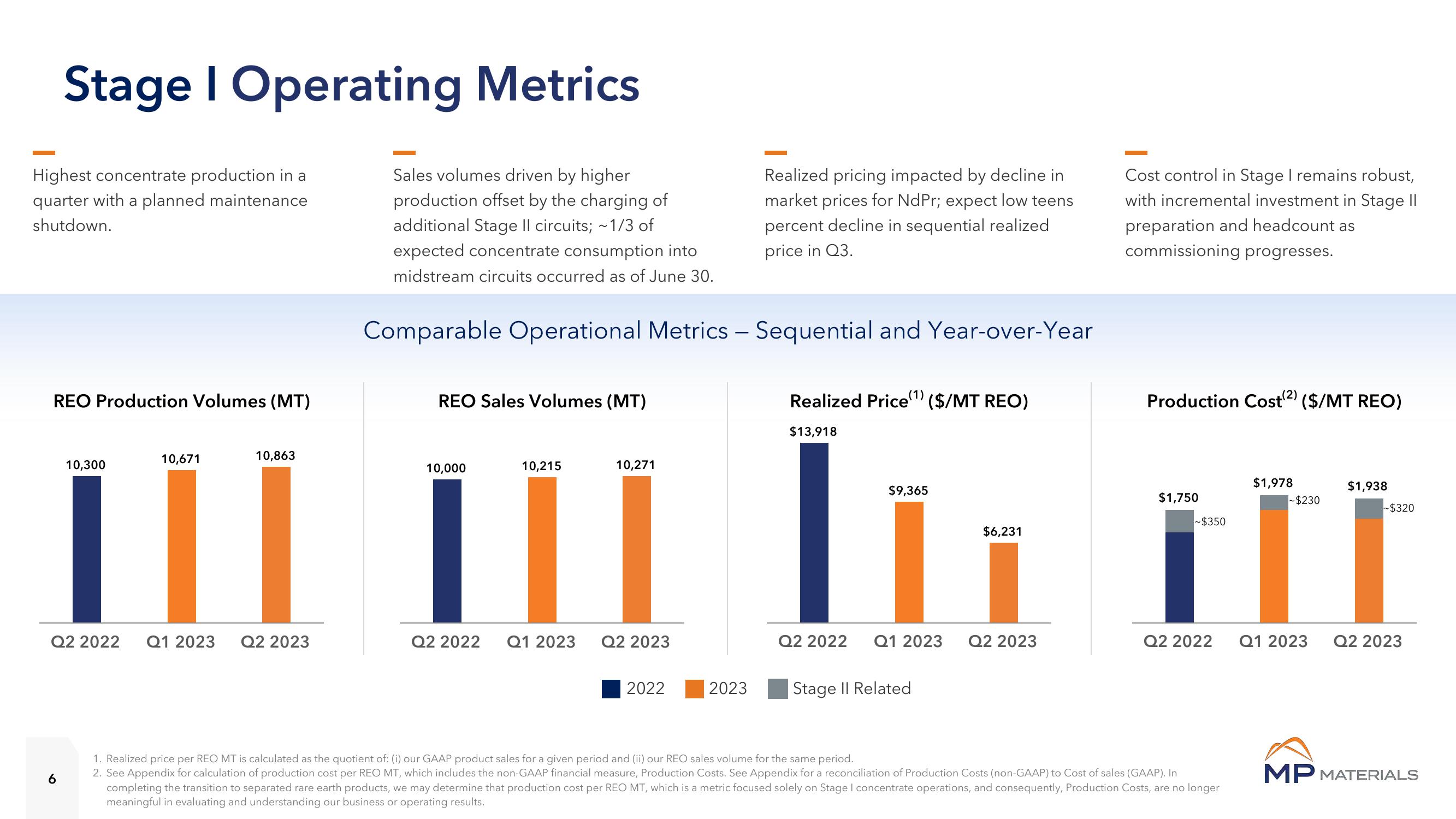 MP Materials Results Presentation Deck slide image