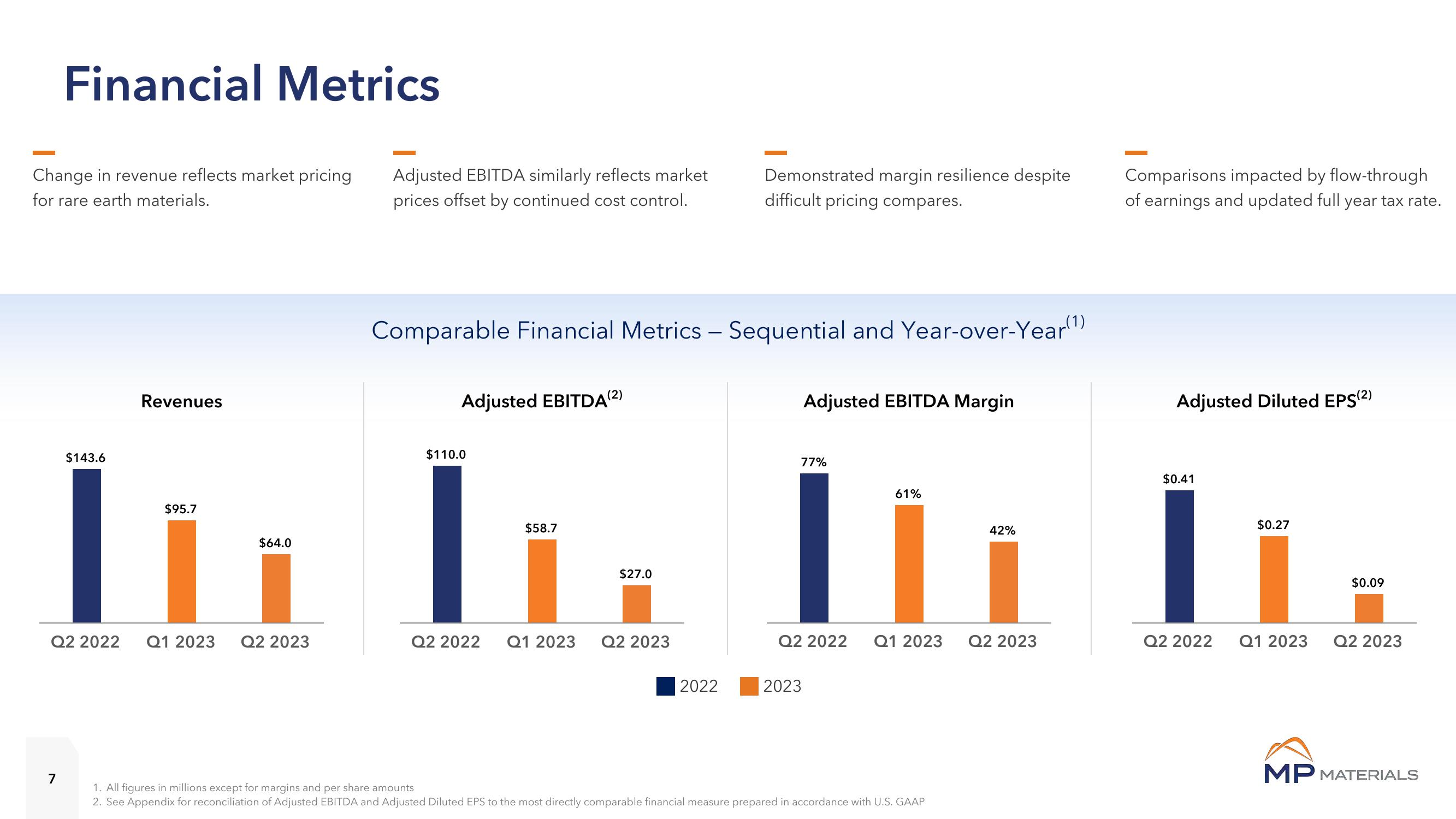 MP Materials Results Presentation Deck slide image #7