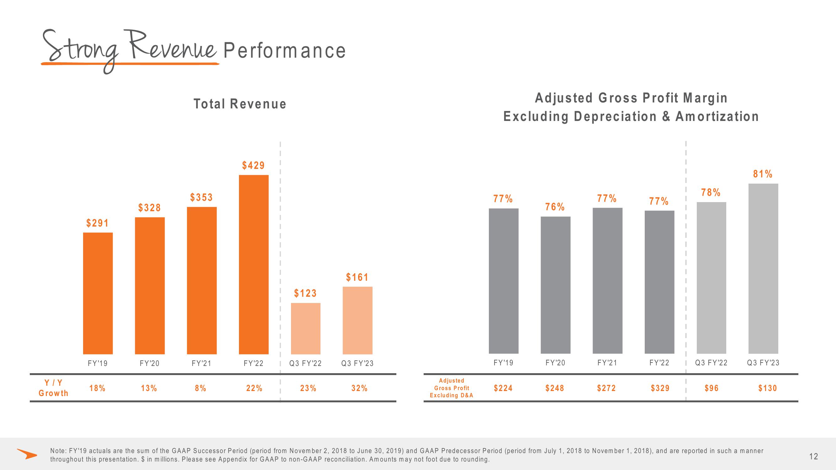 Paycor Investor Presentation Deck slide image #12