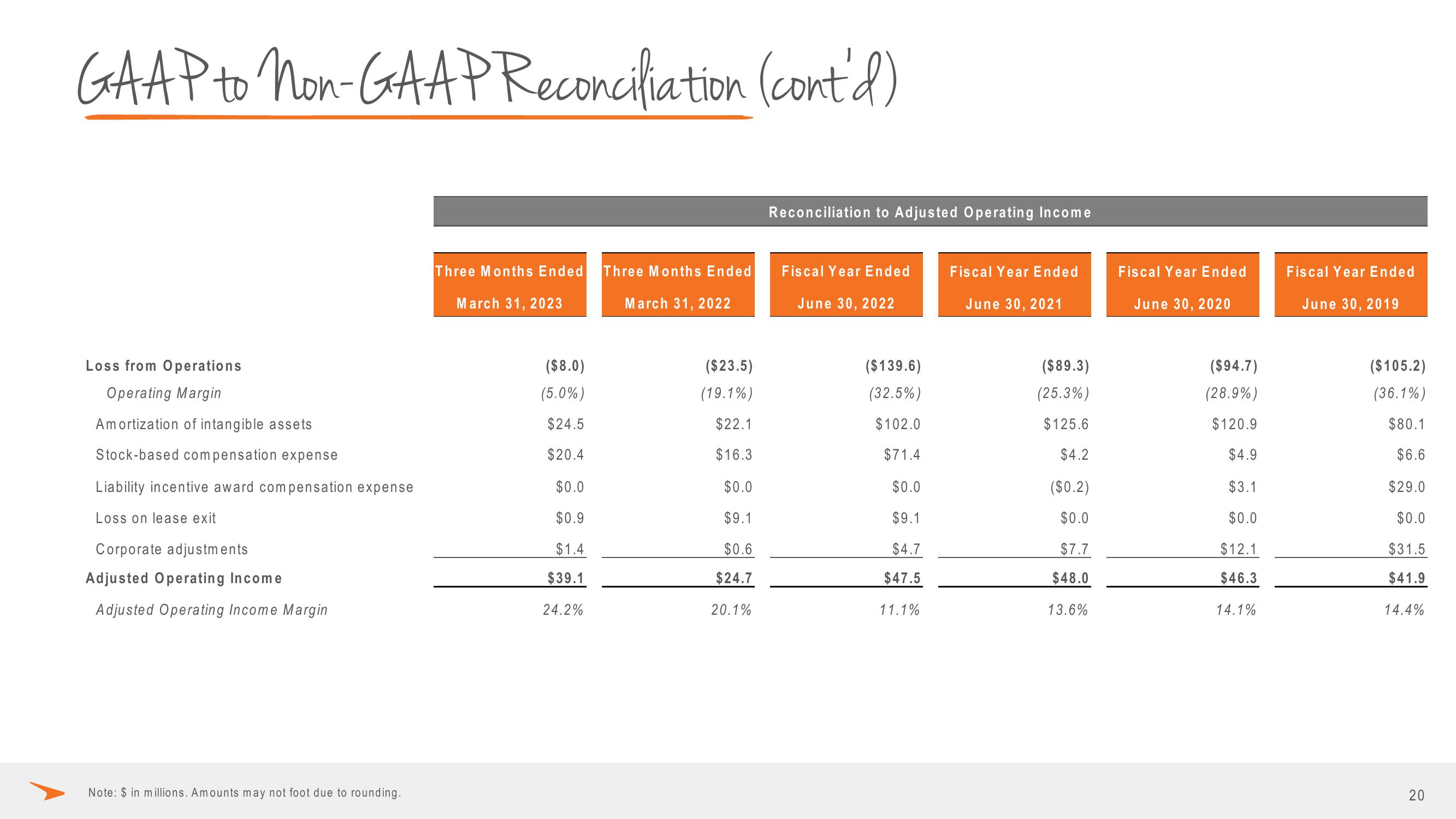 Paycor Investor Presentation Deck slide image #20