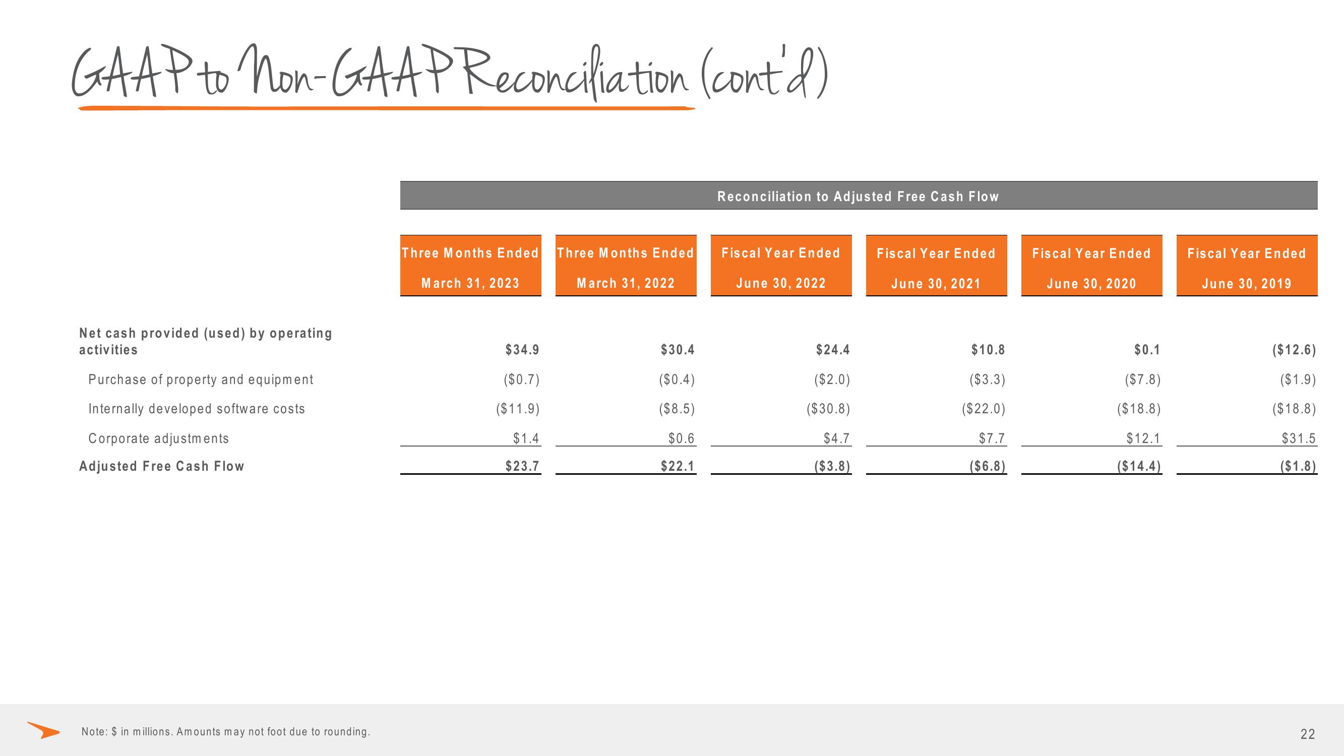 Paycor Investor Presentation Deck slide image #22