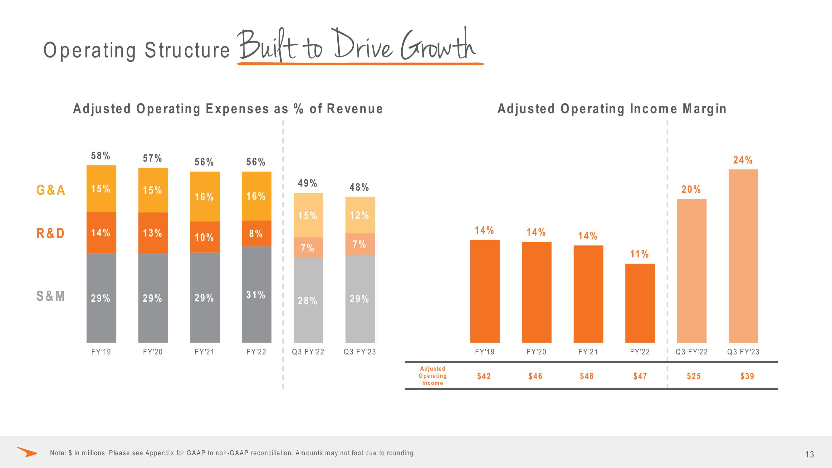 Paycor Investor Presentation Deck slide image #13