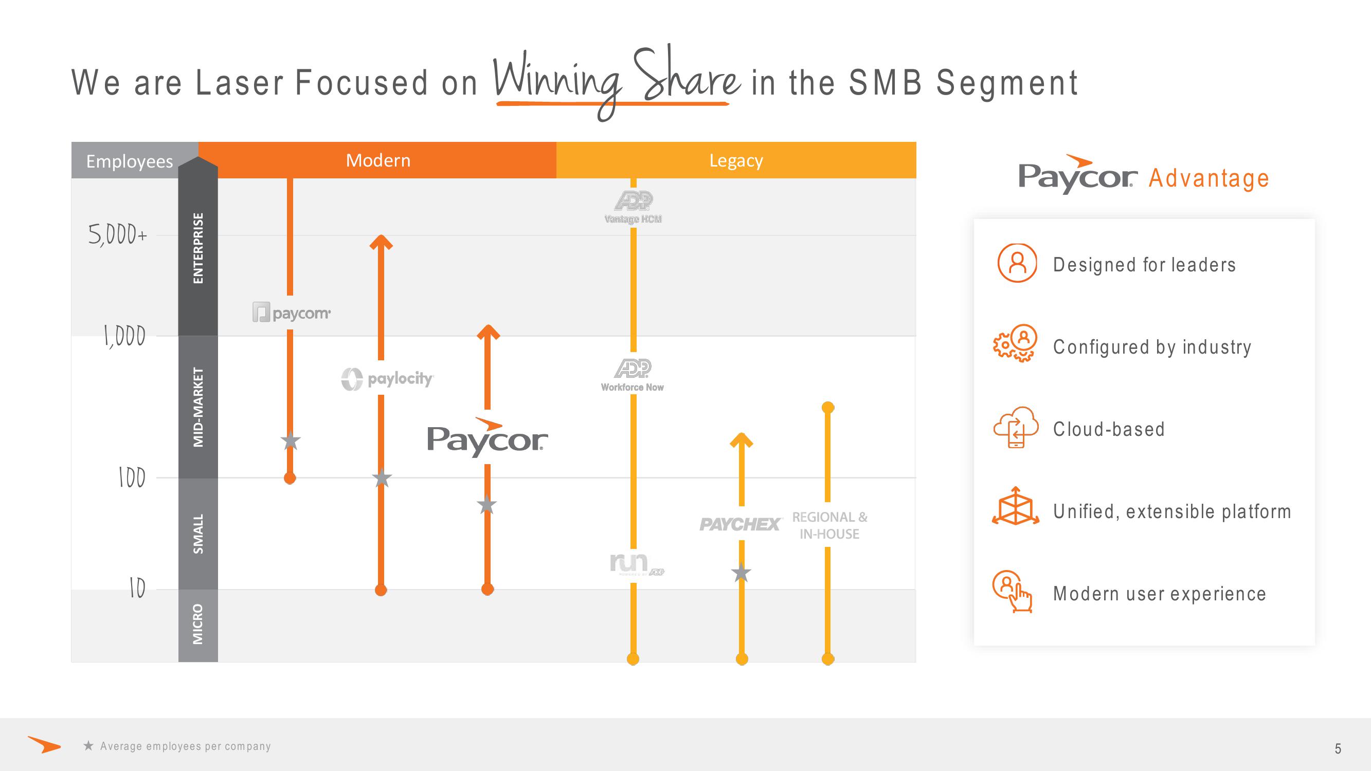 Paycor Investor Presentation Deck slide image #5