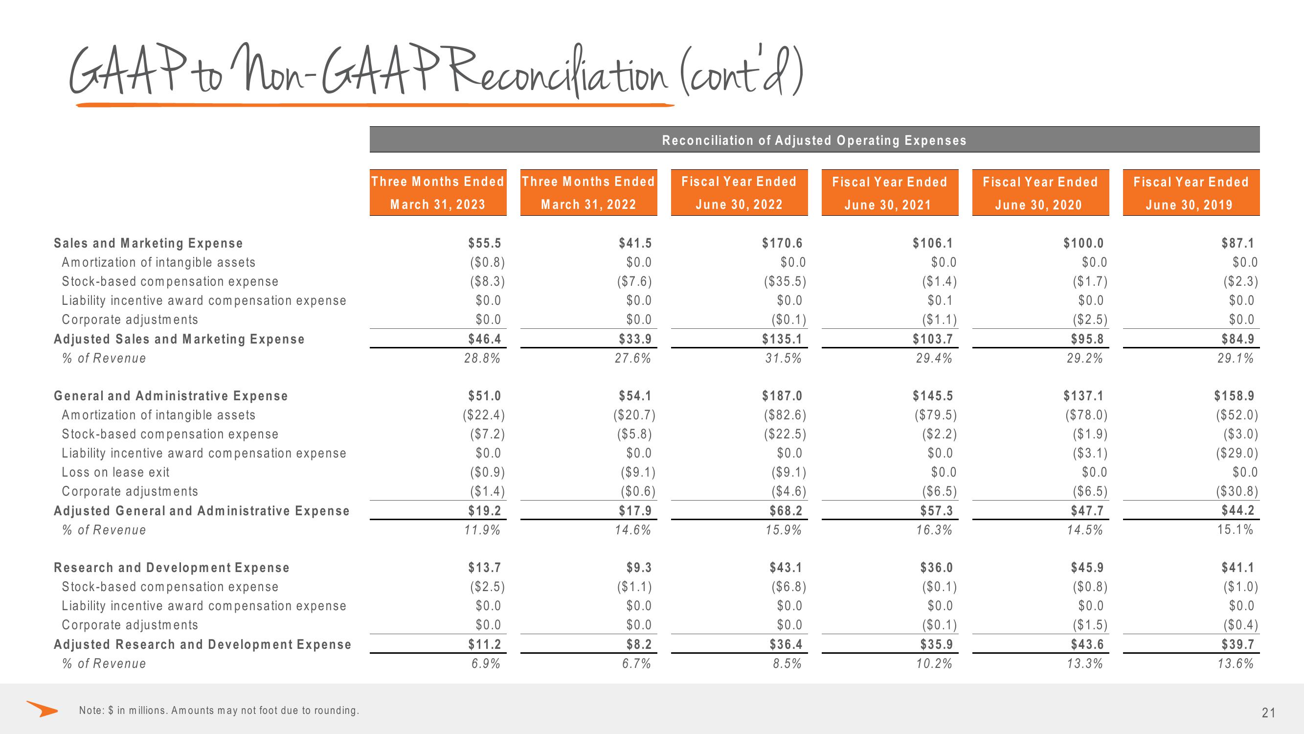 Paycor Investor Presentation Deck slide image #21