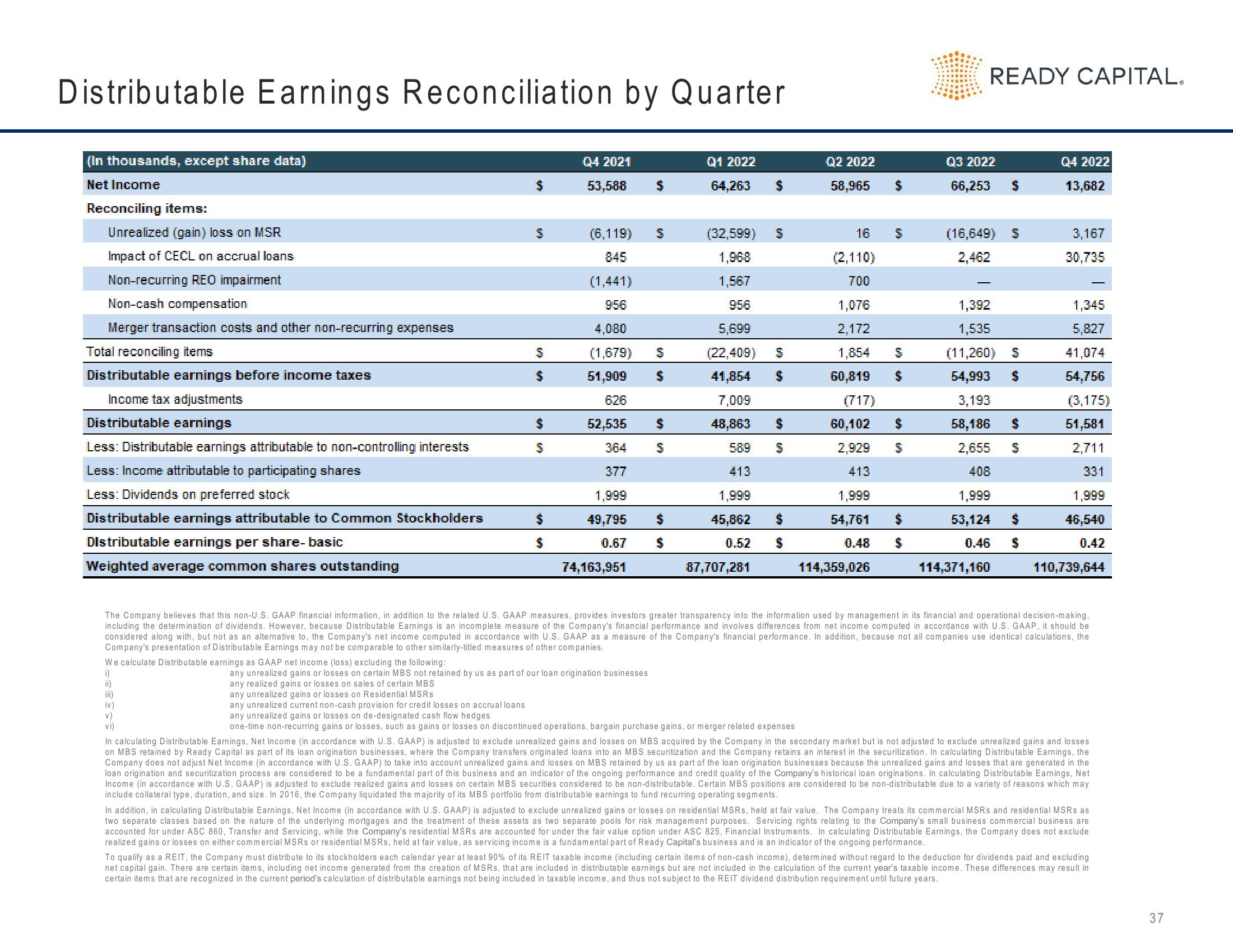 Ready Capital Investor Presentation Deck slide image #37