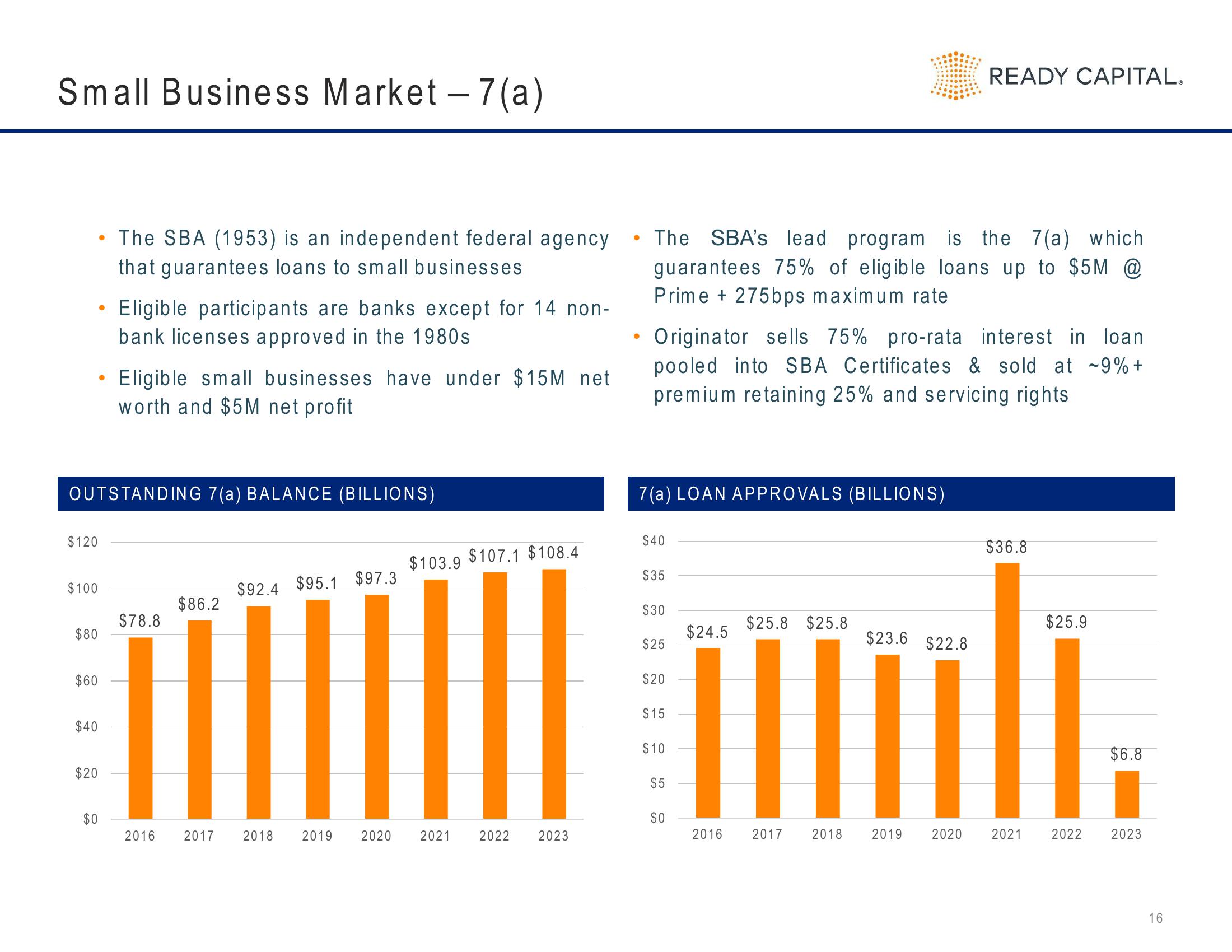 Ready Capital Investor Presentation Deck slide image #16