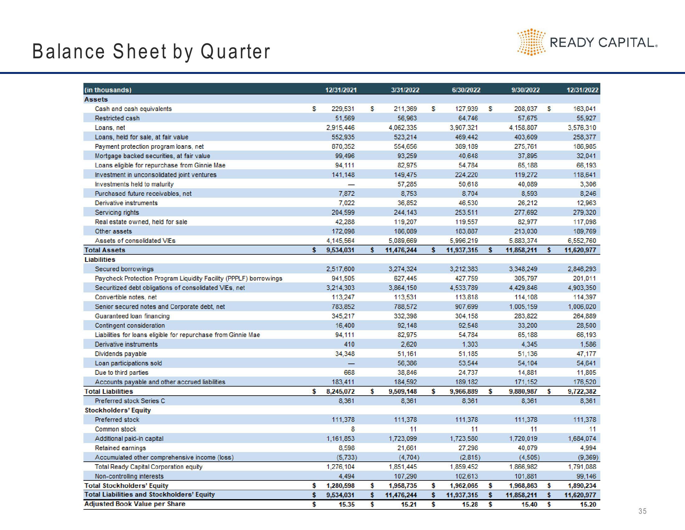 Ready Capital Investor Presentation Deck slide image #35