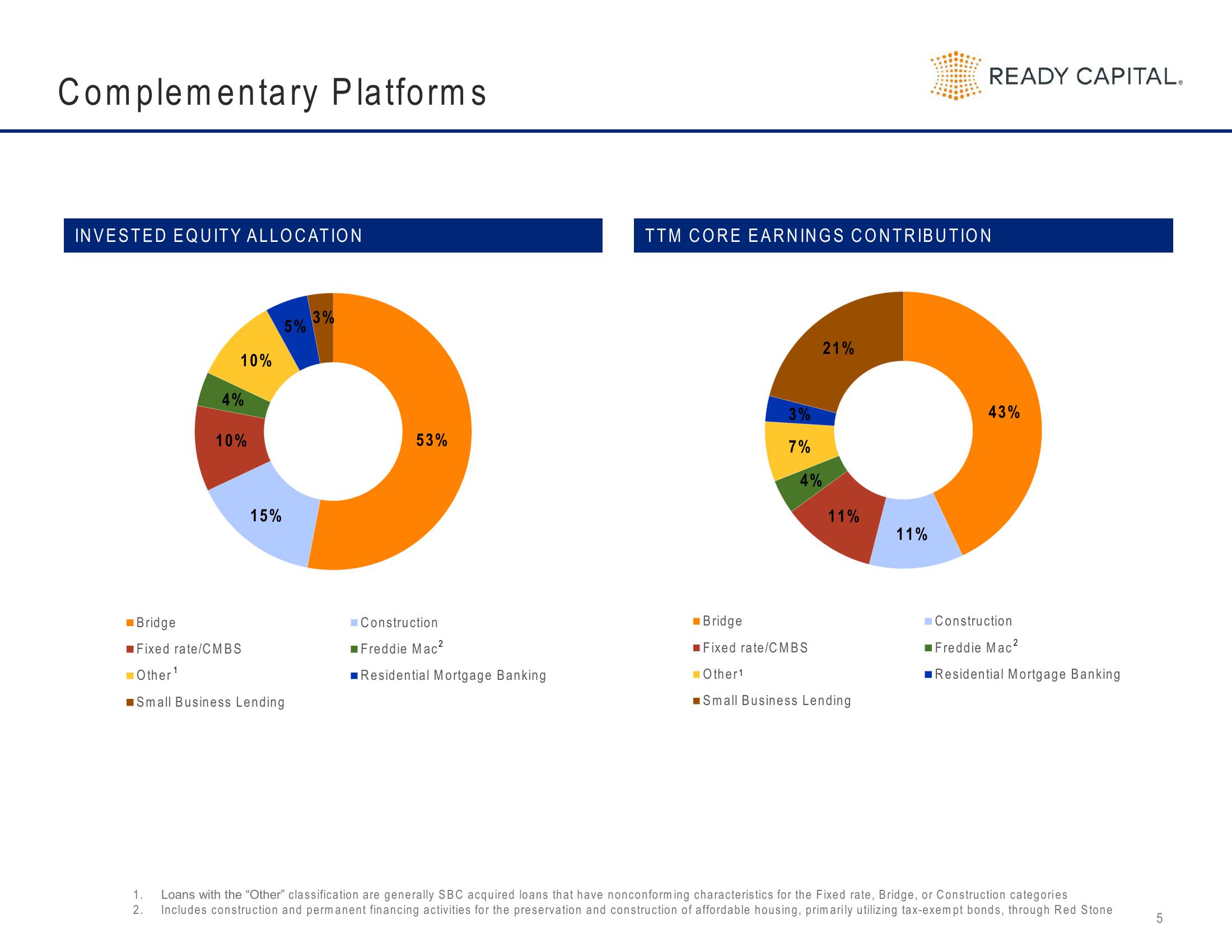 Ready Capital Investor Presentation Deck slide image #5