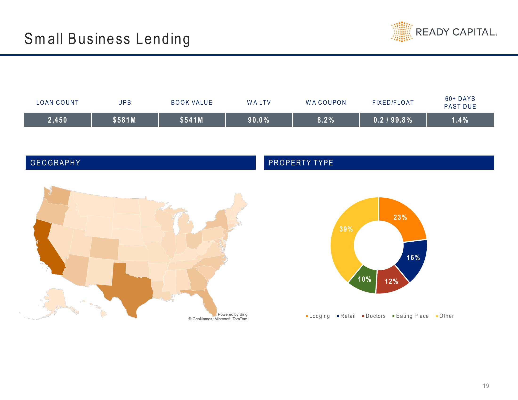 Ready Capital Investor Presentation Deck slide image #19