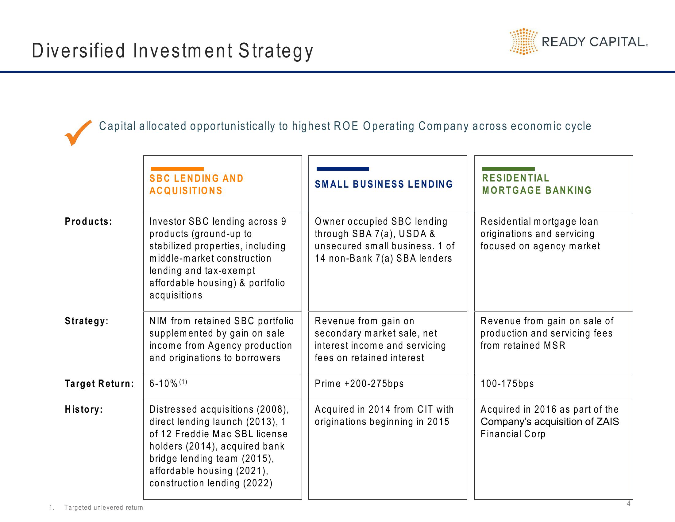 Ready Capital Investor Presentation Deck slide image #4