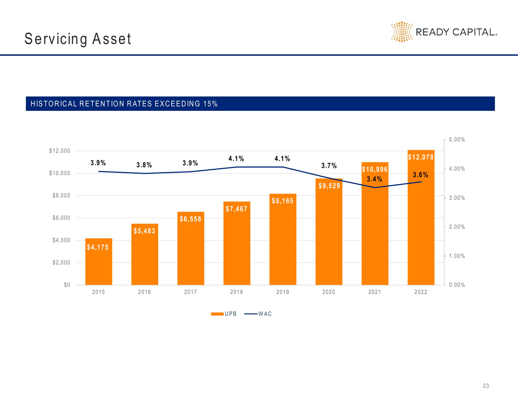 Ready Capital Investor Presentation Deck slide image #23