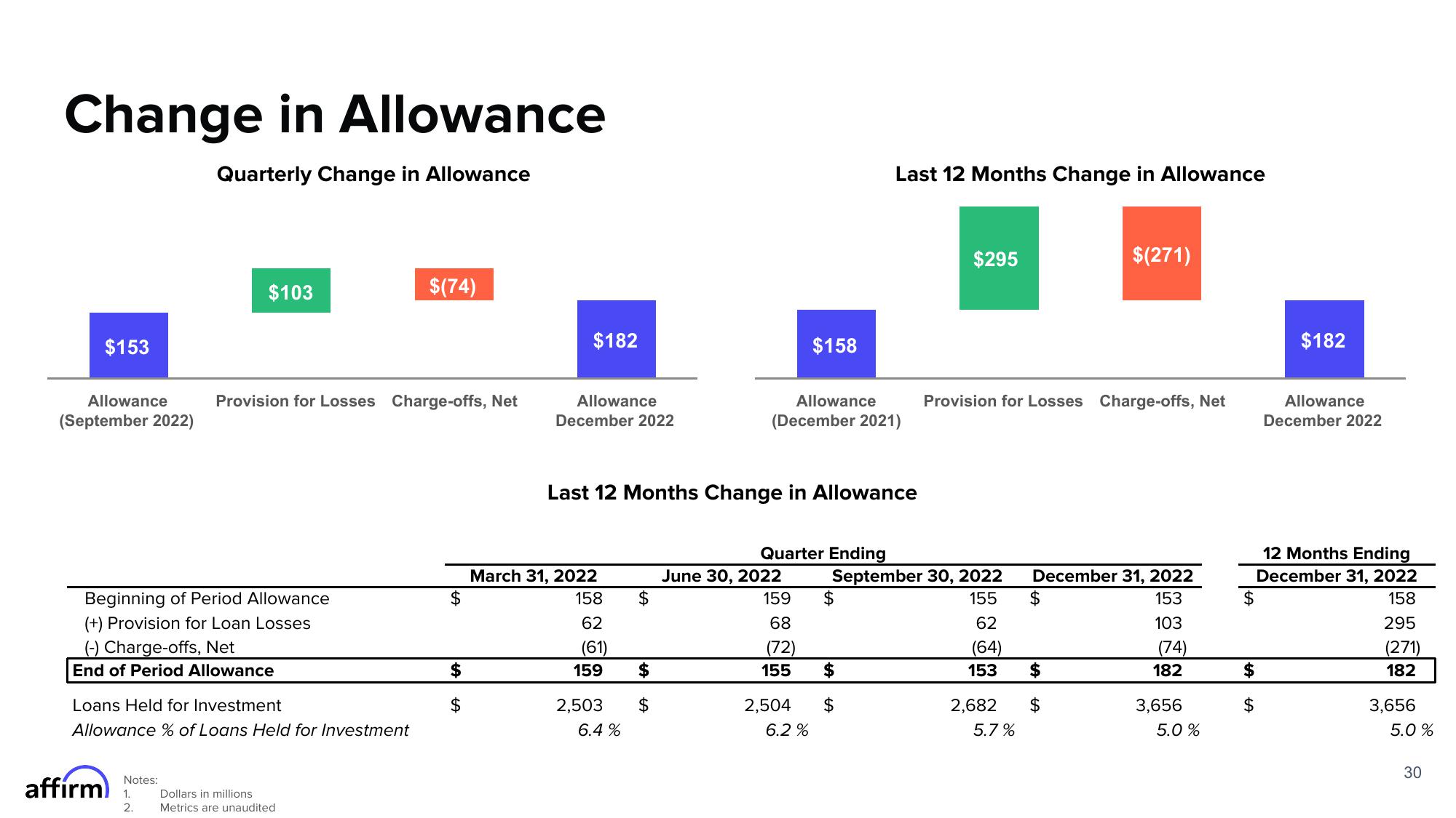 Affirm Results Presentation Deck slide image #30