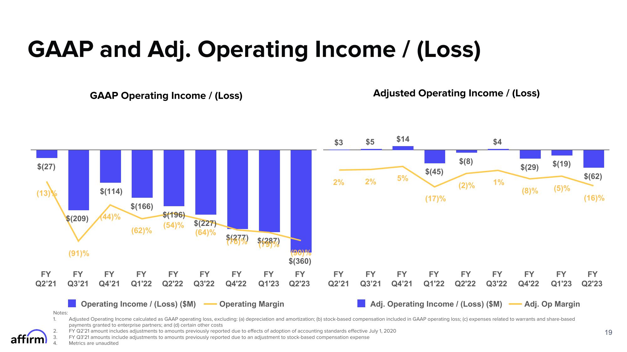 Affirm Results Presentation Deck slide image #19