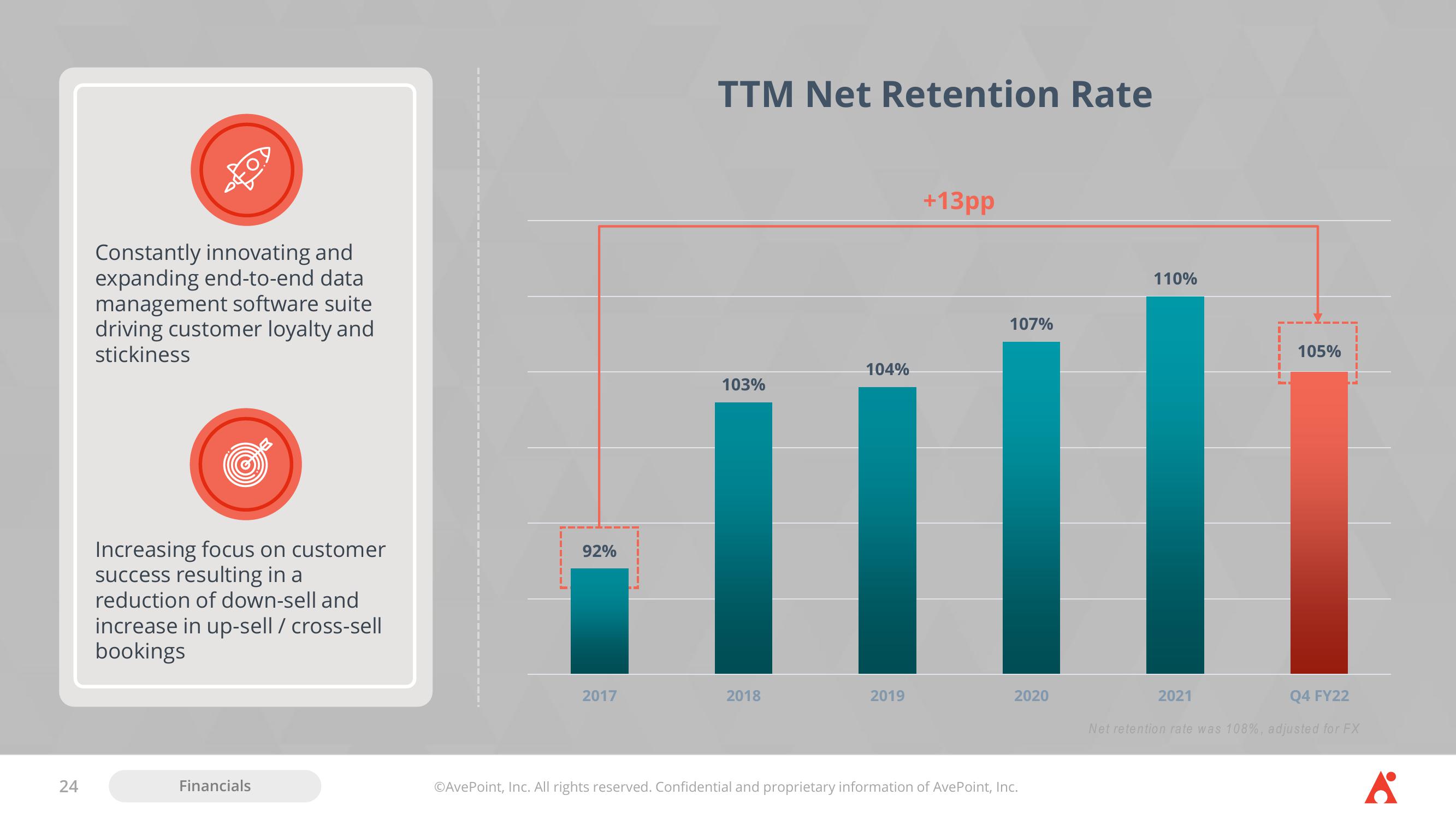 AvePoint Investor Presentation Deck slide image #24