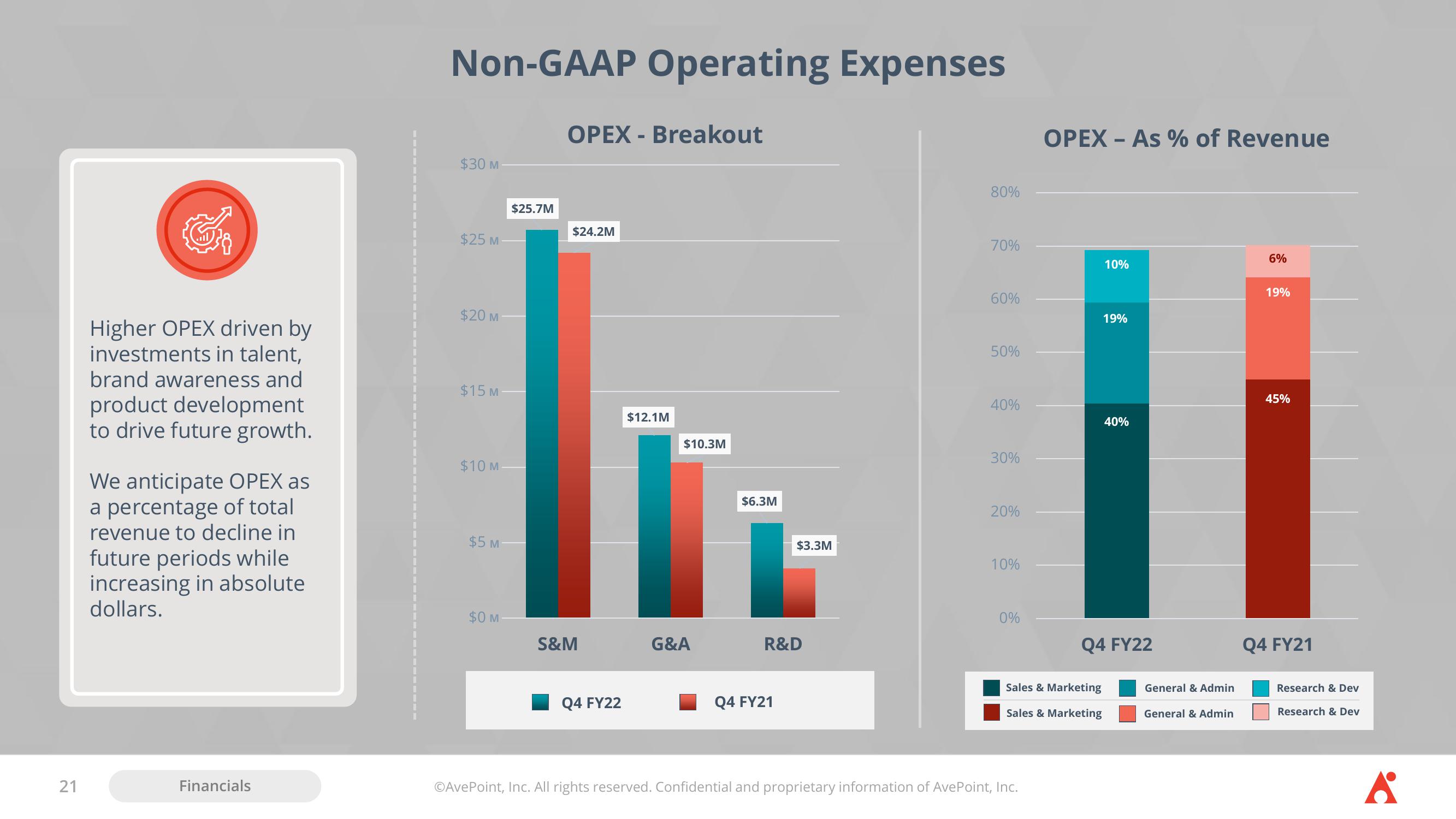 AvePoint Investor Presentation Deck slide image #21