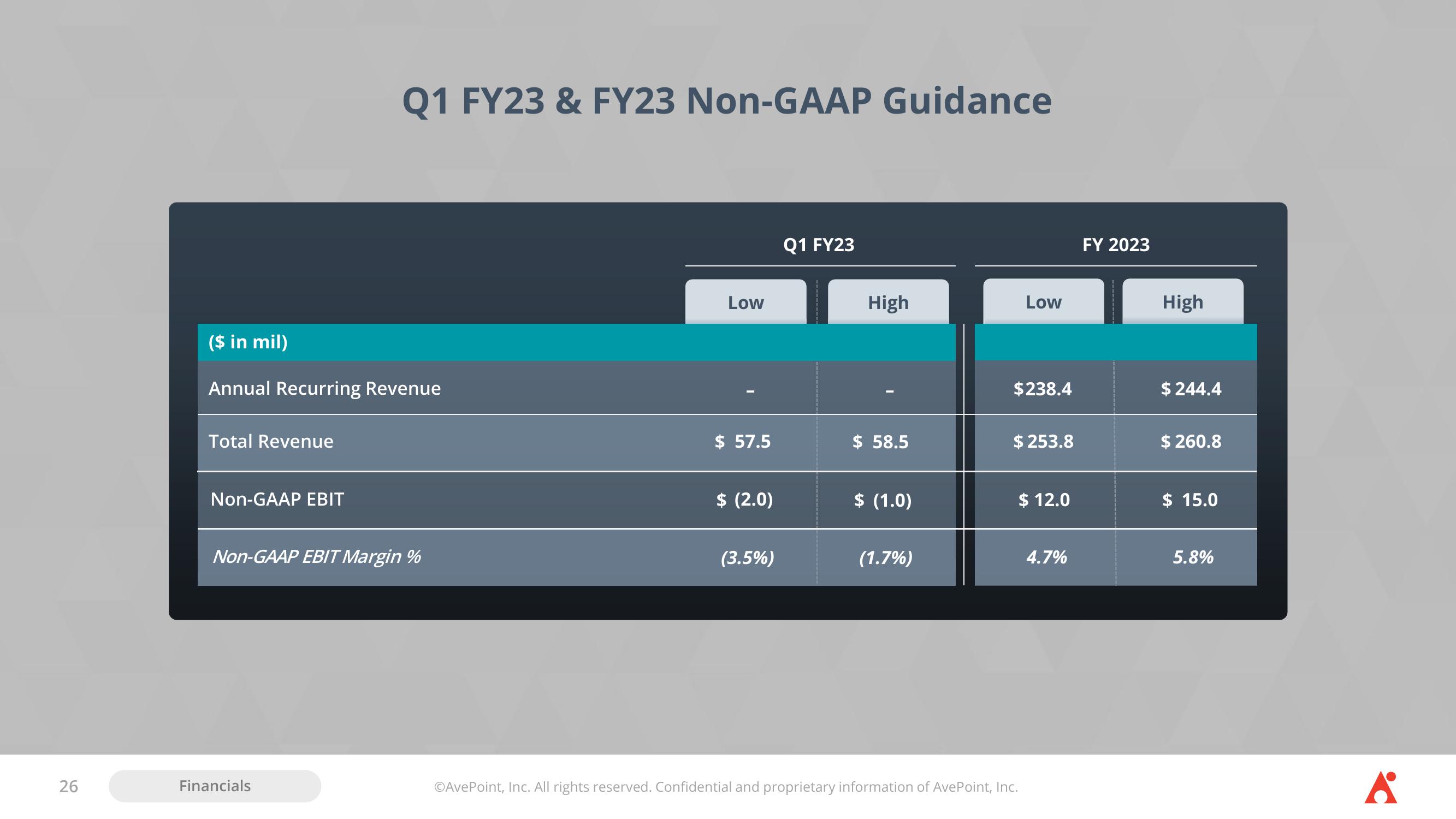 AvePoint Investor Presentation Deck slide image #26