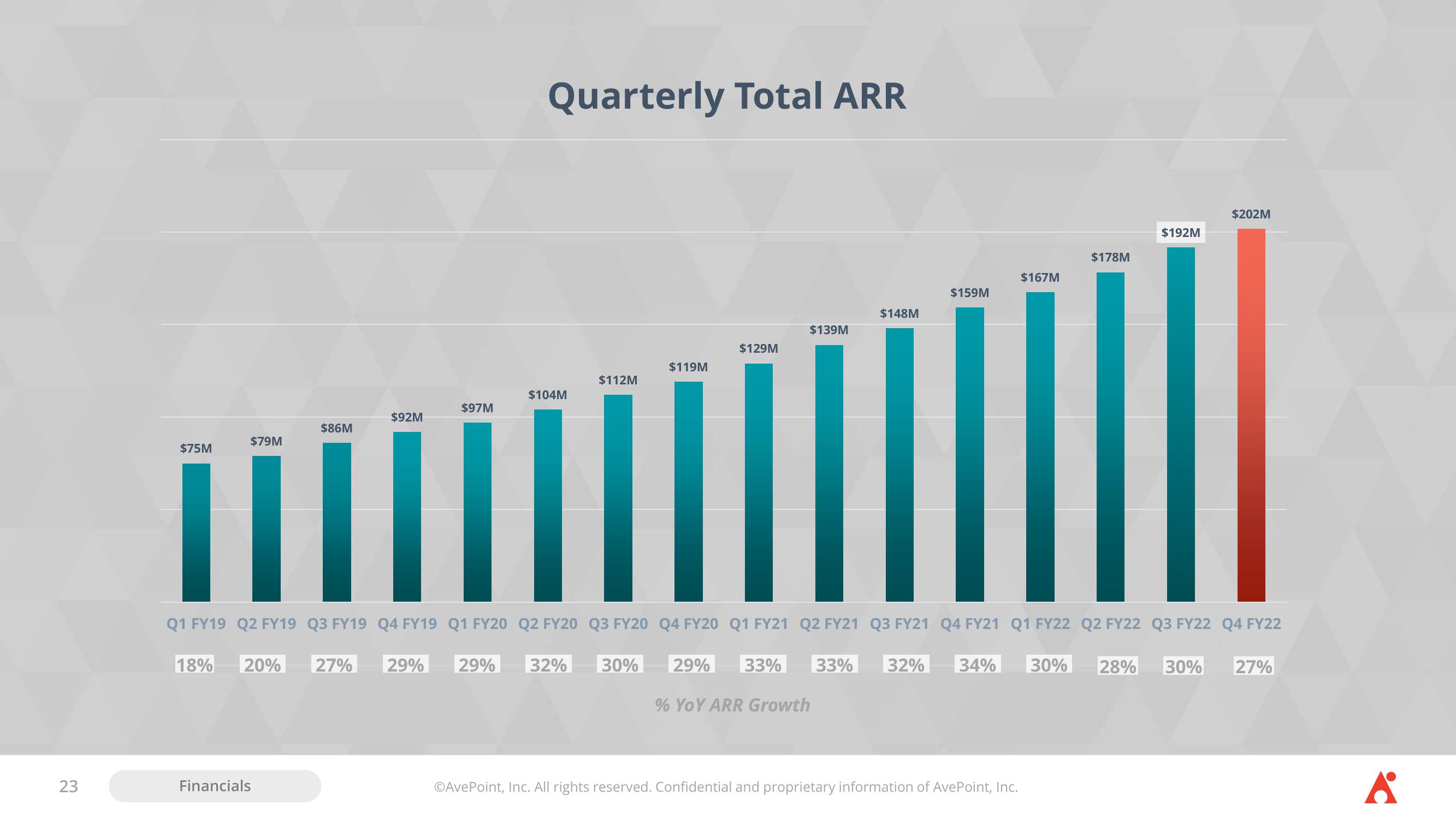 AvePoint Investor Presentation Deck slide image #23