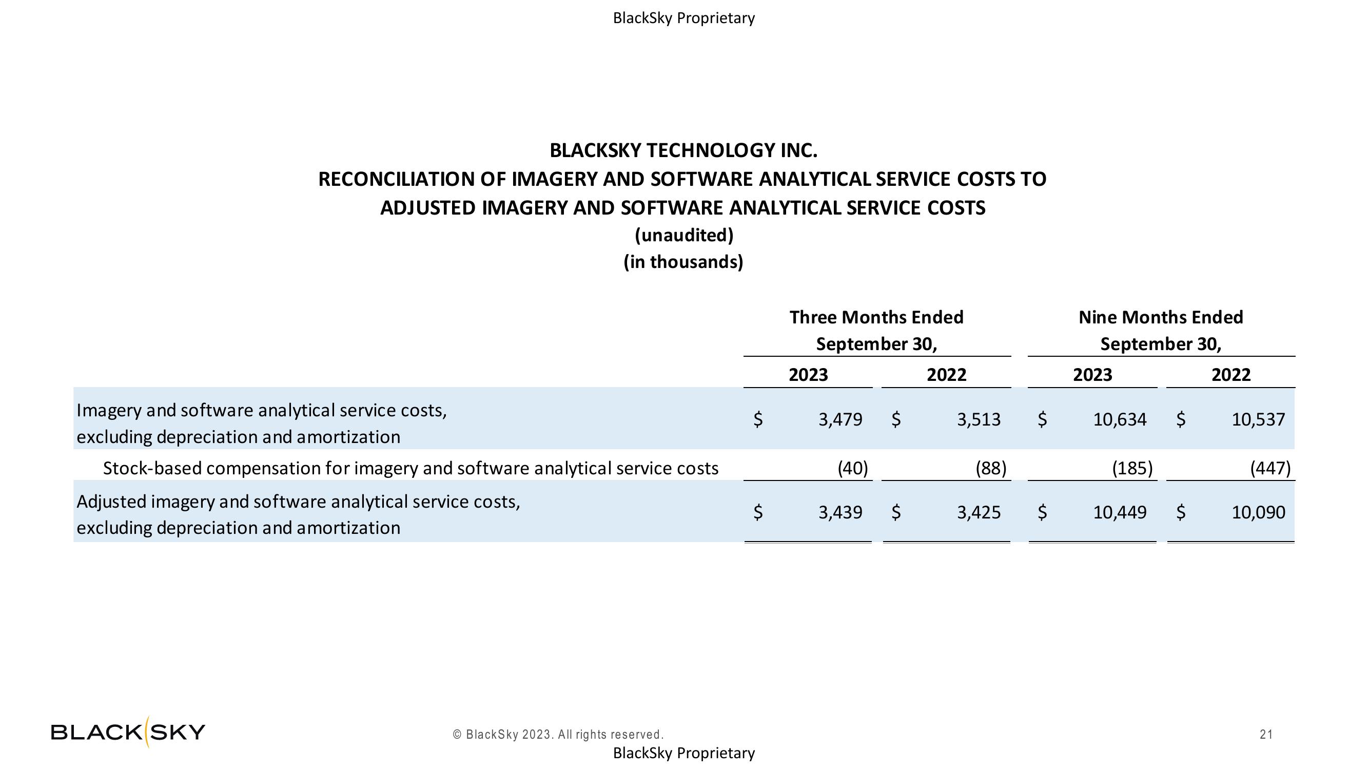 BlackSky Results Presentation Deck slide image #21