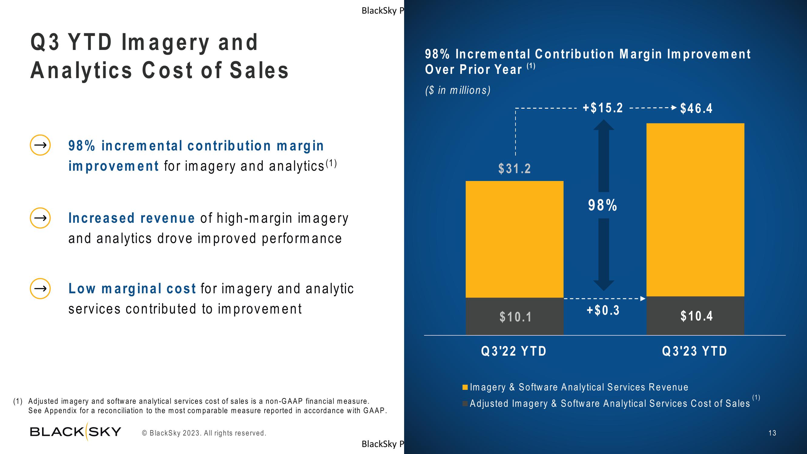 BlackSky Results Presentation Deck slide image #13