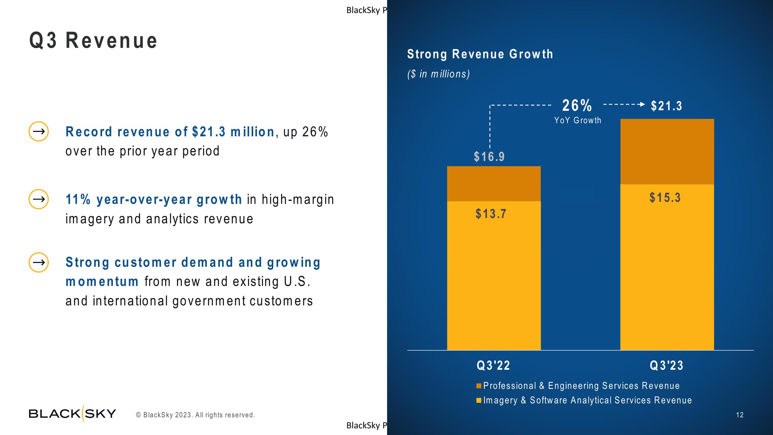 BlackSky Results Presentation Deck slide image #12