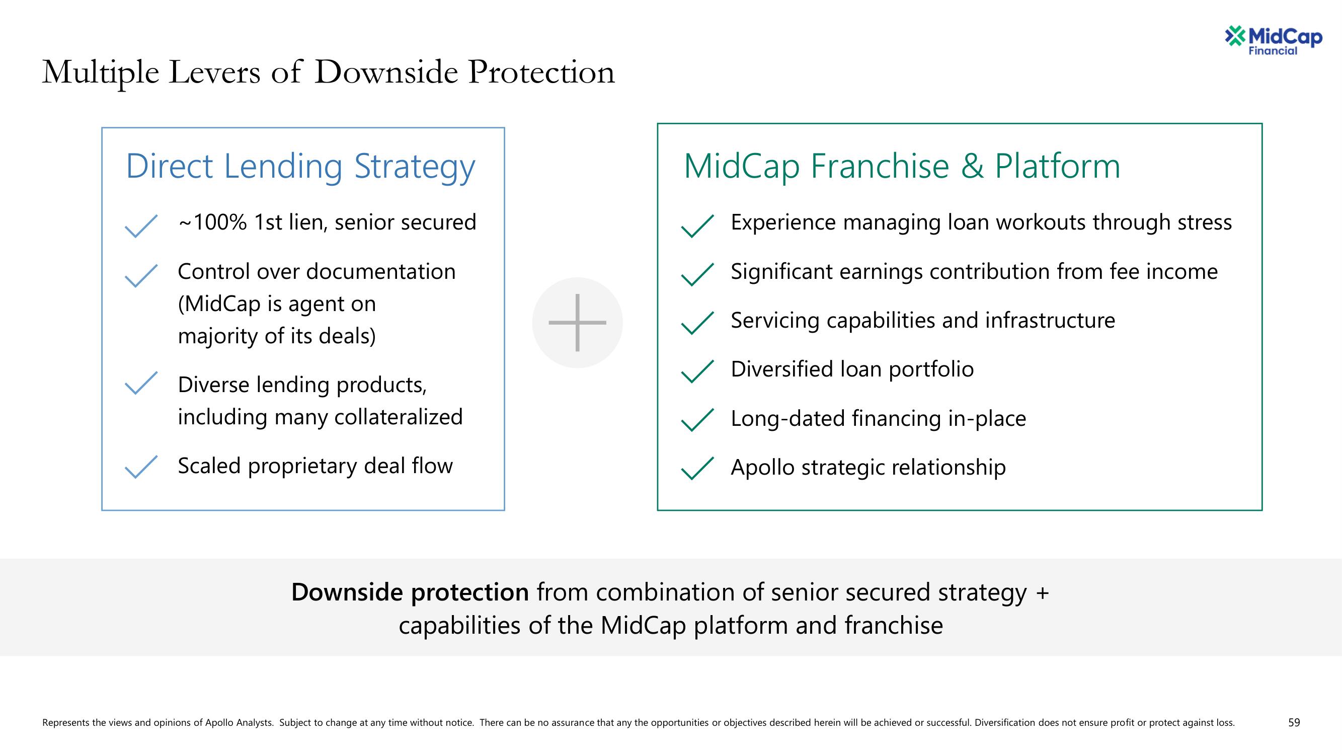 Apollo Global Management Investor Day Presentation Deck slide image #59