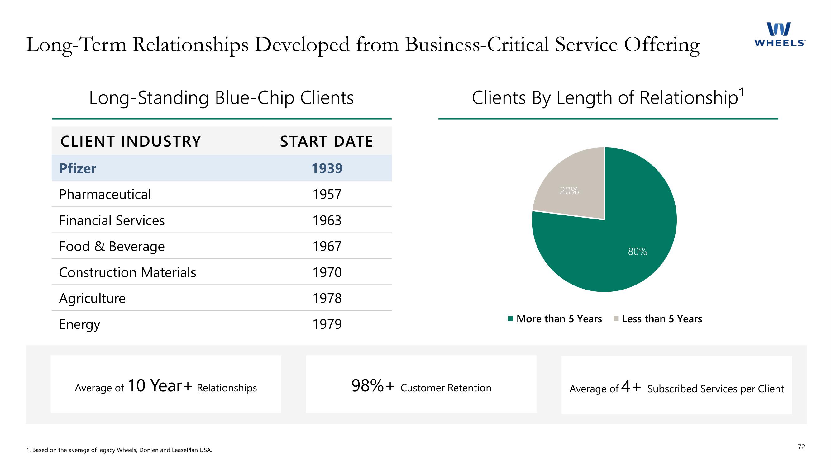 Apollo Global Management Investor Day Presentation Deck slide image #72