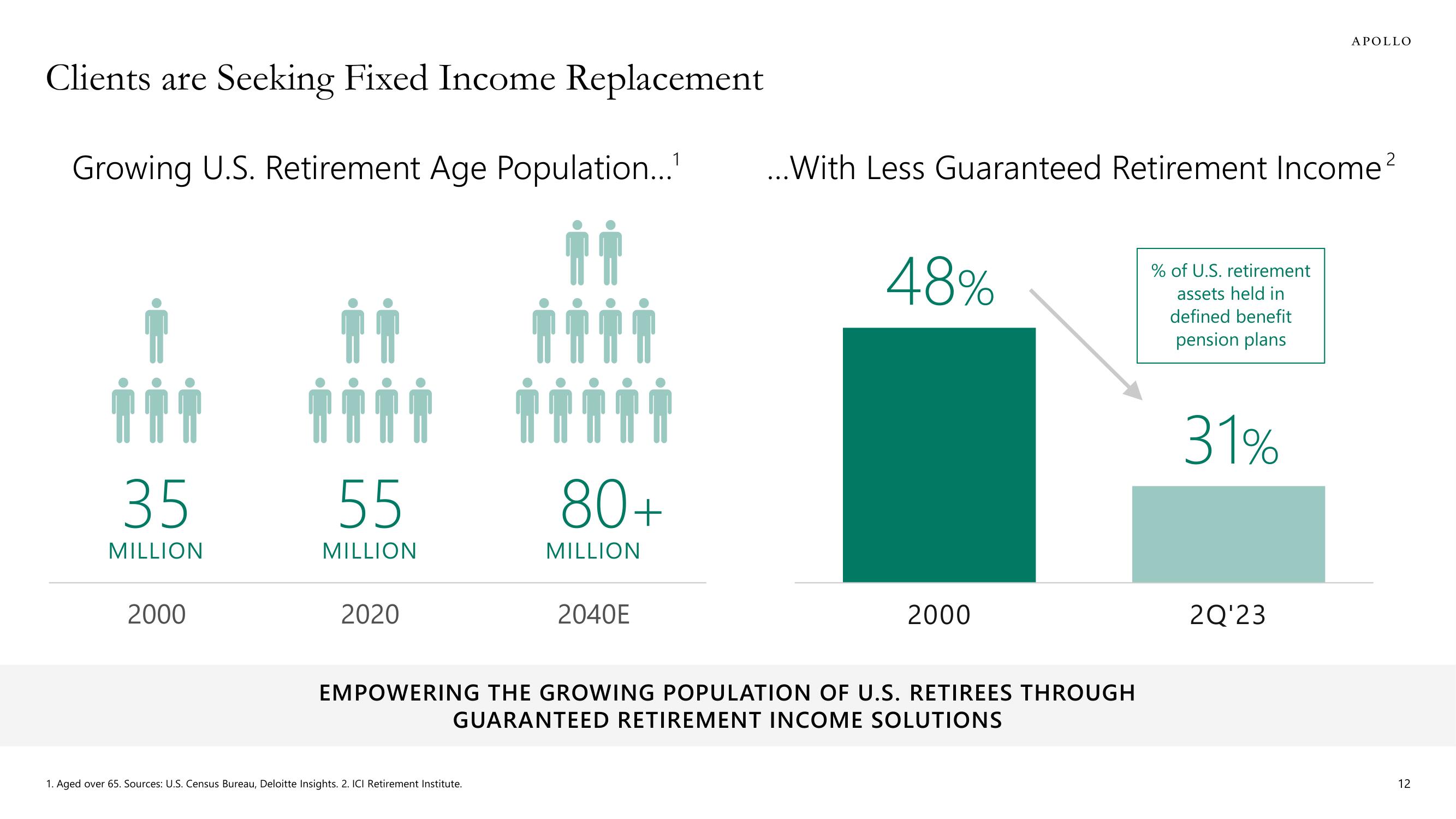 Apollo Global Management Investor Day Presentation Deck slide image #12