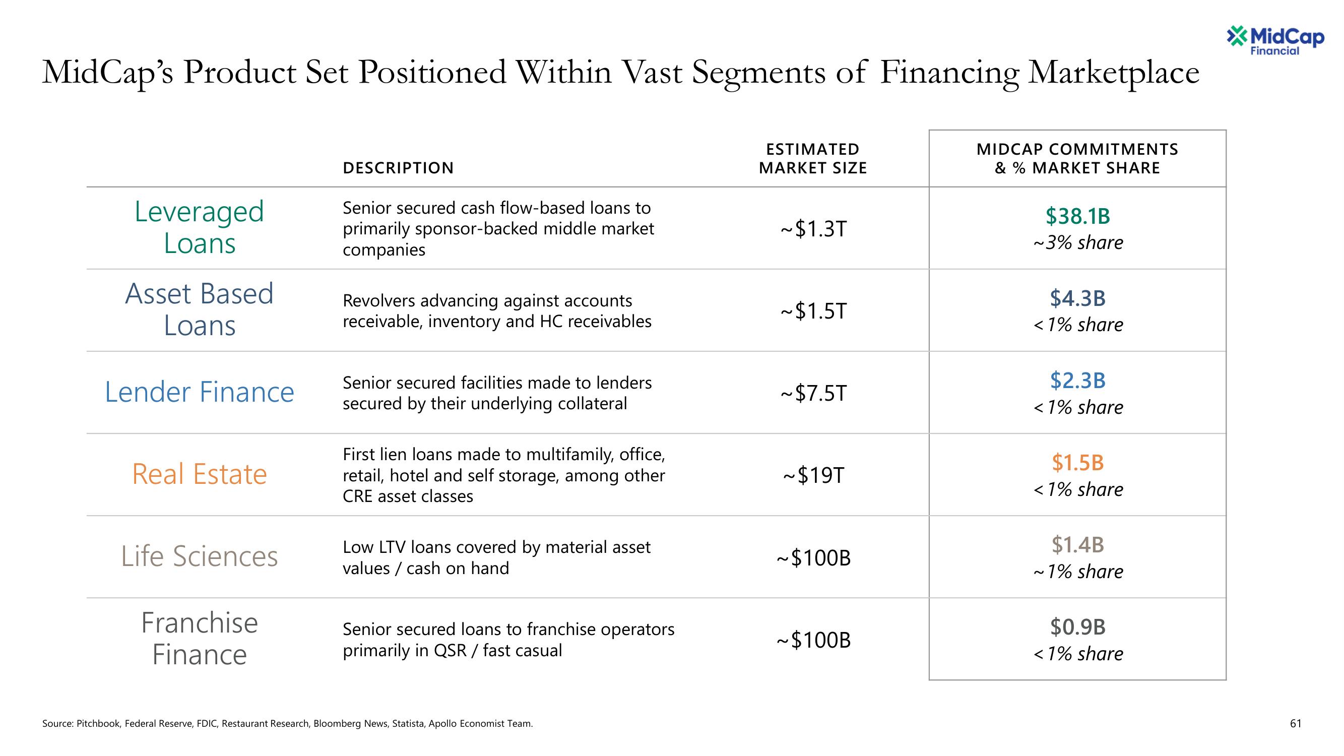 Apollo Global Management Investor Day Presentation Deck slide image #61