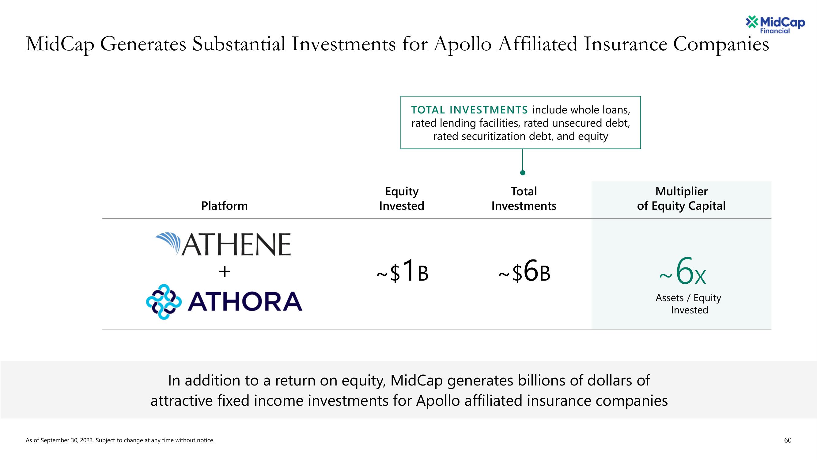 Apollo Global Management Investor Day Presentation Deck slide image #60