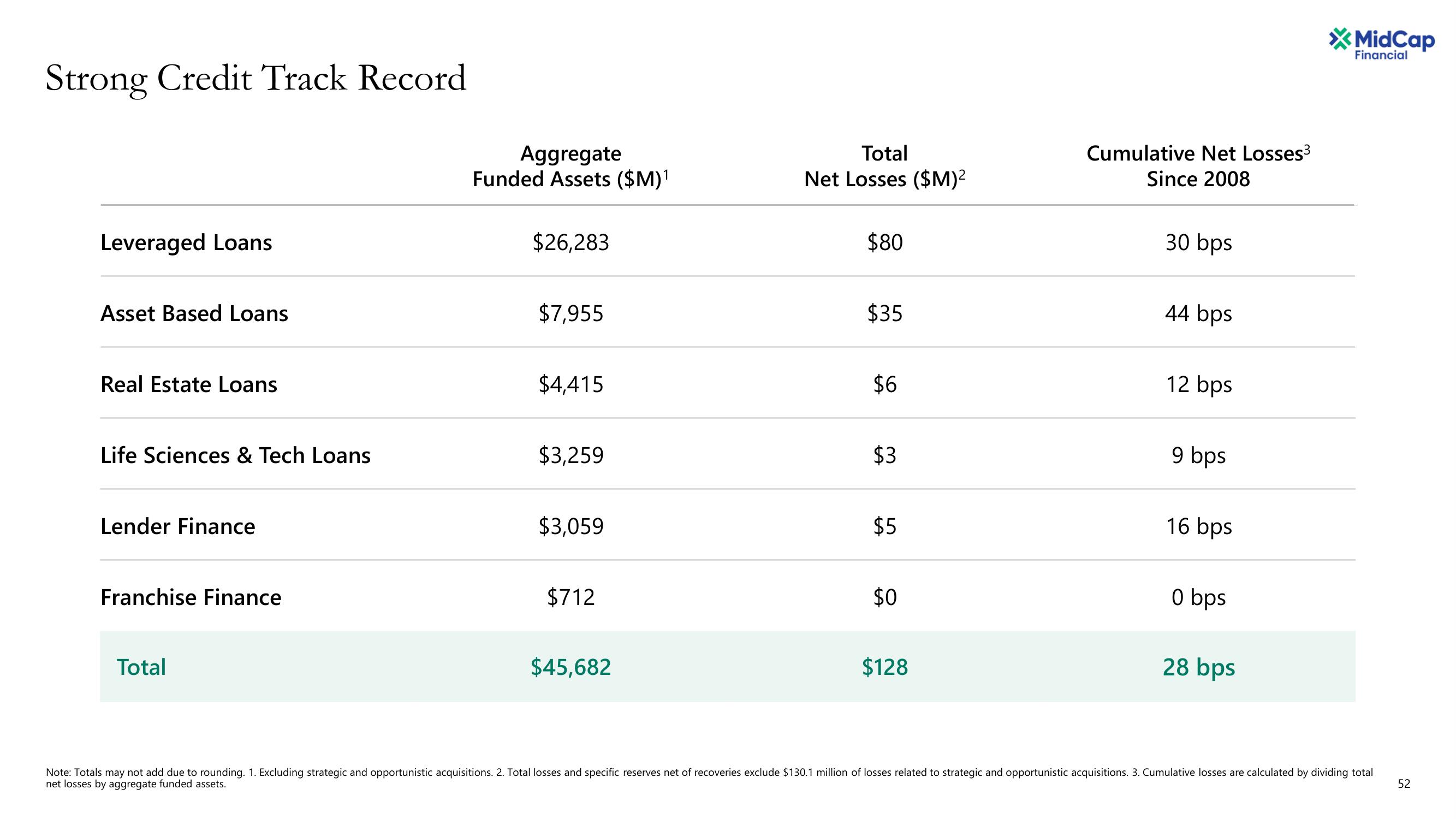 Apollo Global Management Investor Day Presentation Deck slide image #52