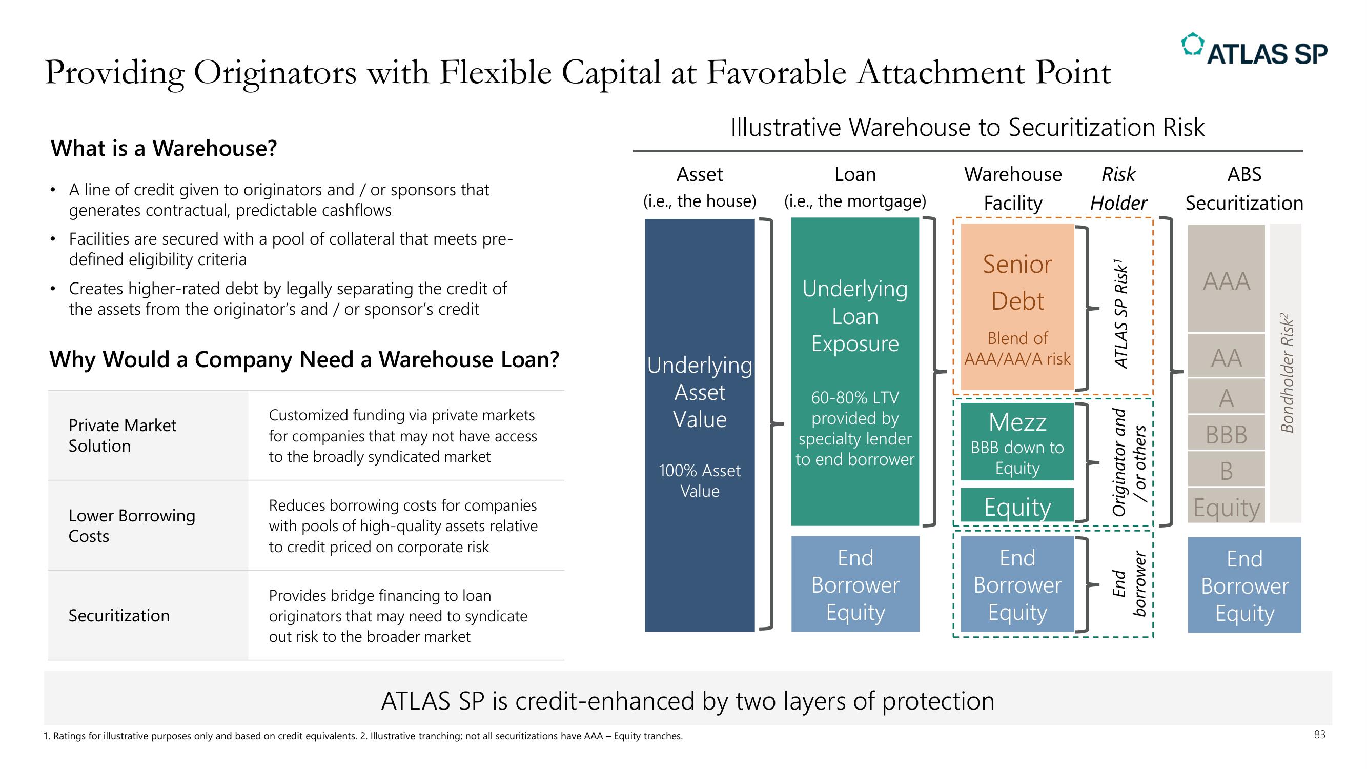 Apollo Global Management Investor Day Presentation Deck slide image #83