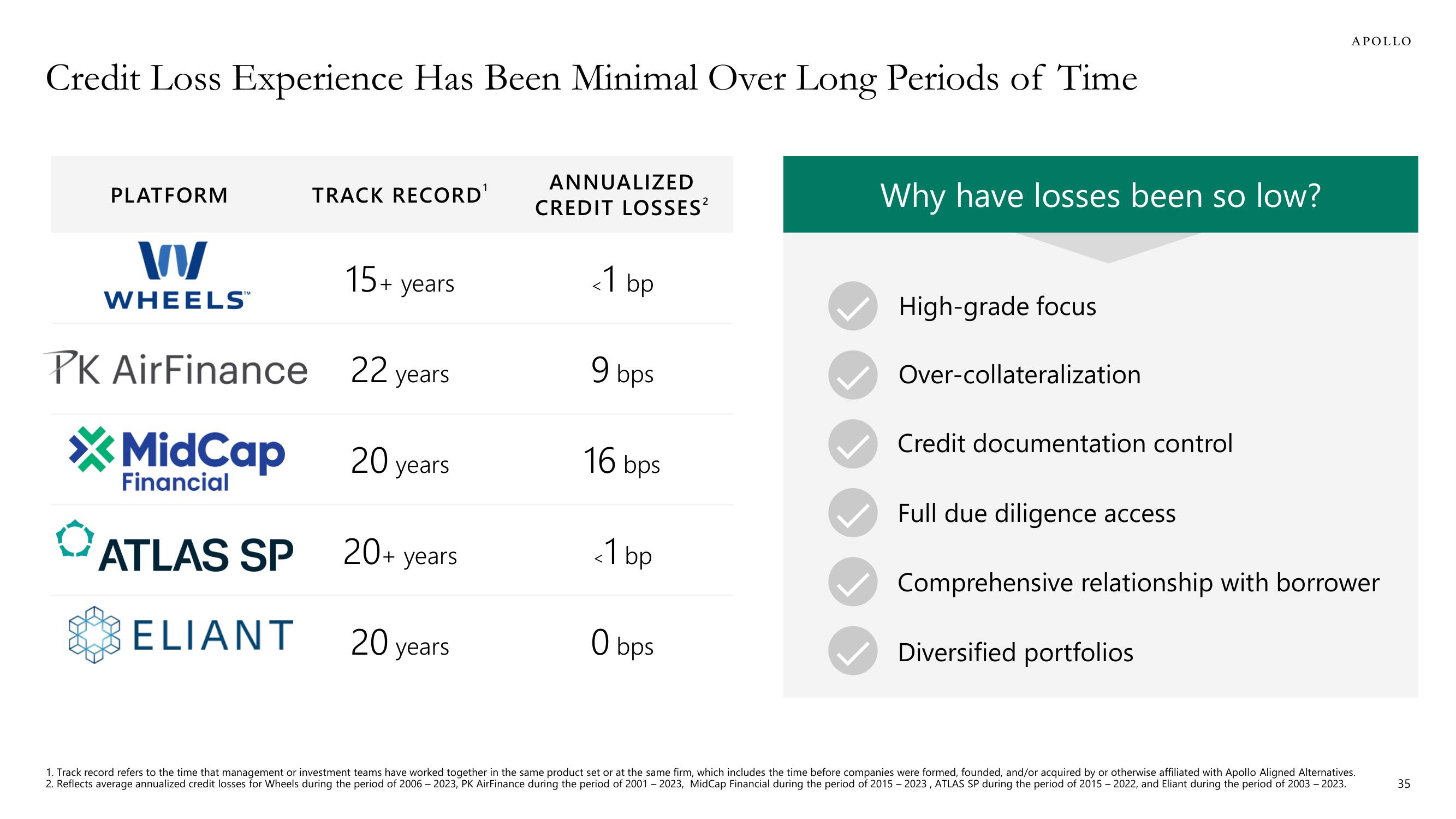 Apollo Global Management Investor Day Presentation Deck slide image #35