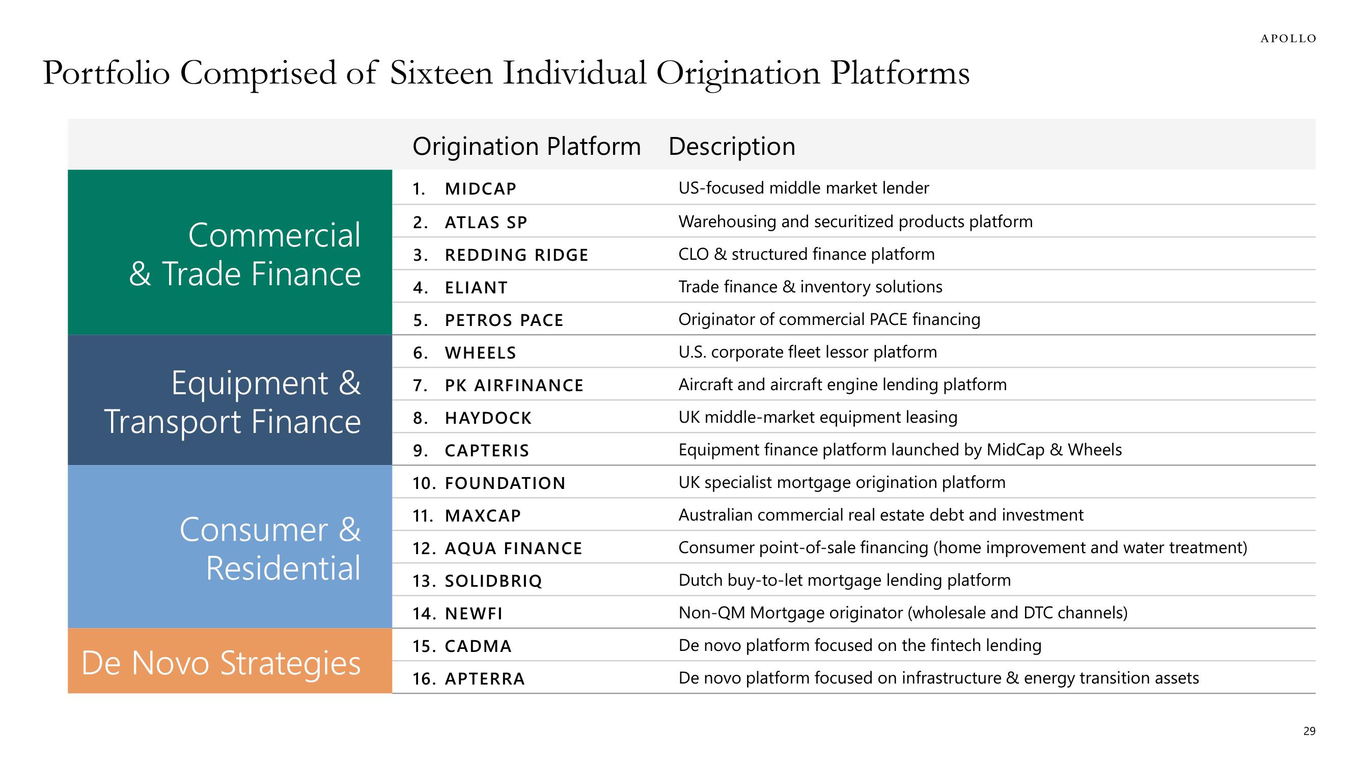 Apollo Global Management Investor Day Presentation Deck slide image #29