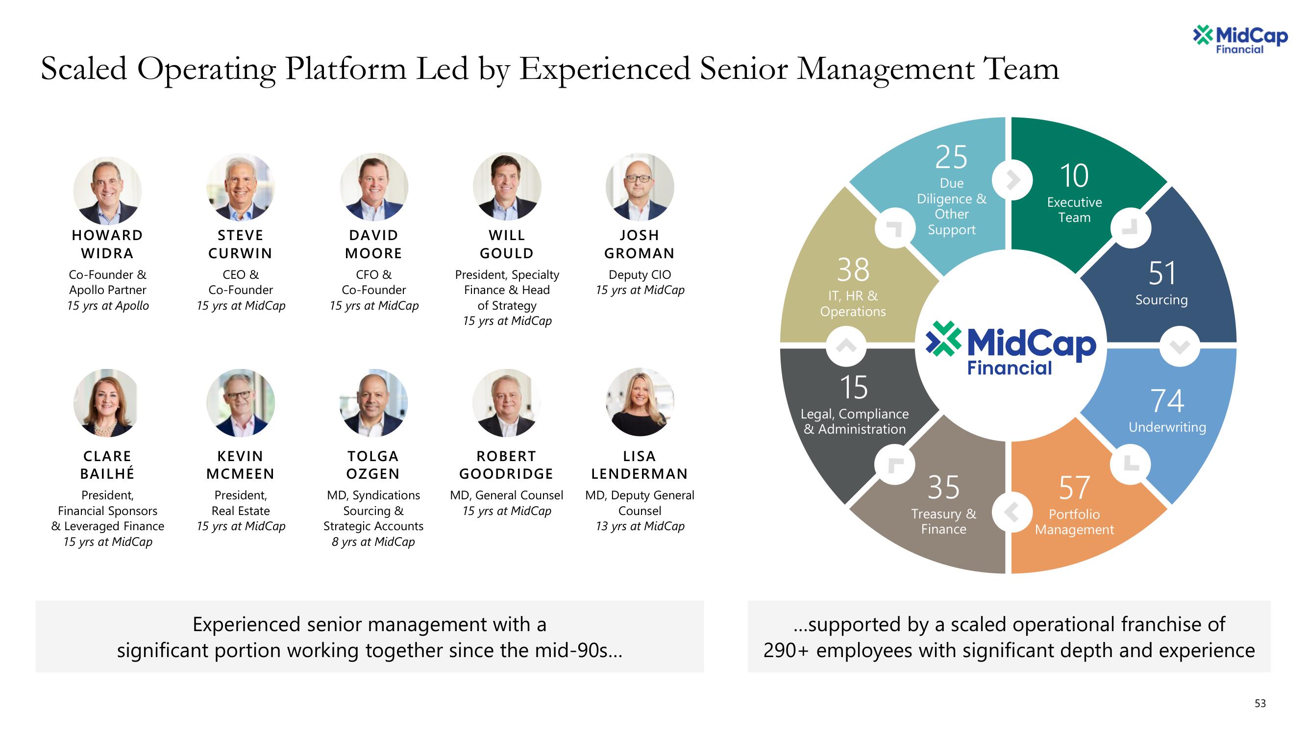 Apollo Global Management Investor Day Presentation Deck slide image #53