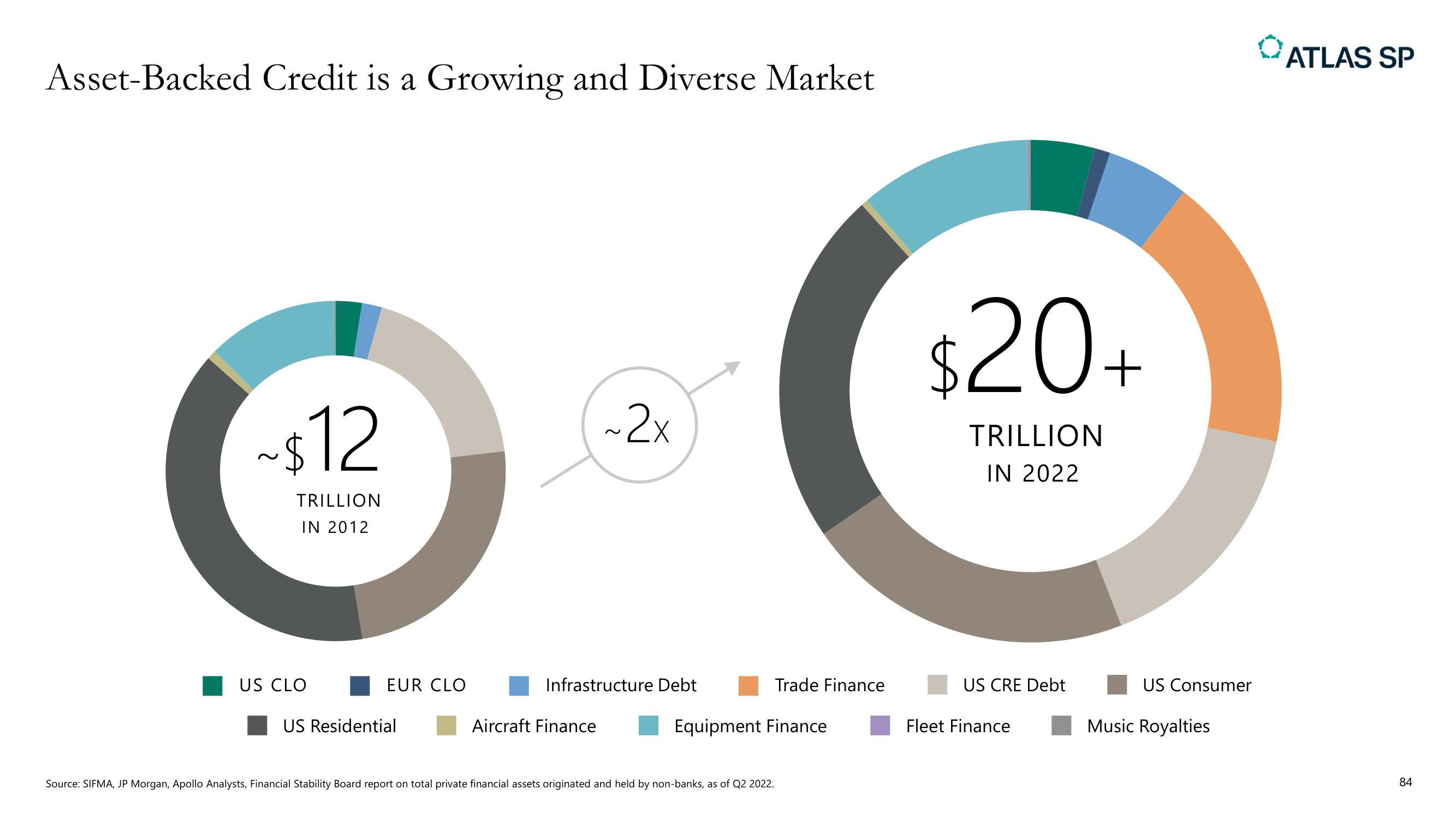 Apollo Global Management Investor Day Presentation Deck slide image #84