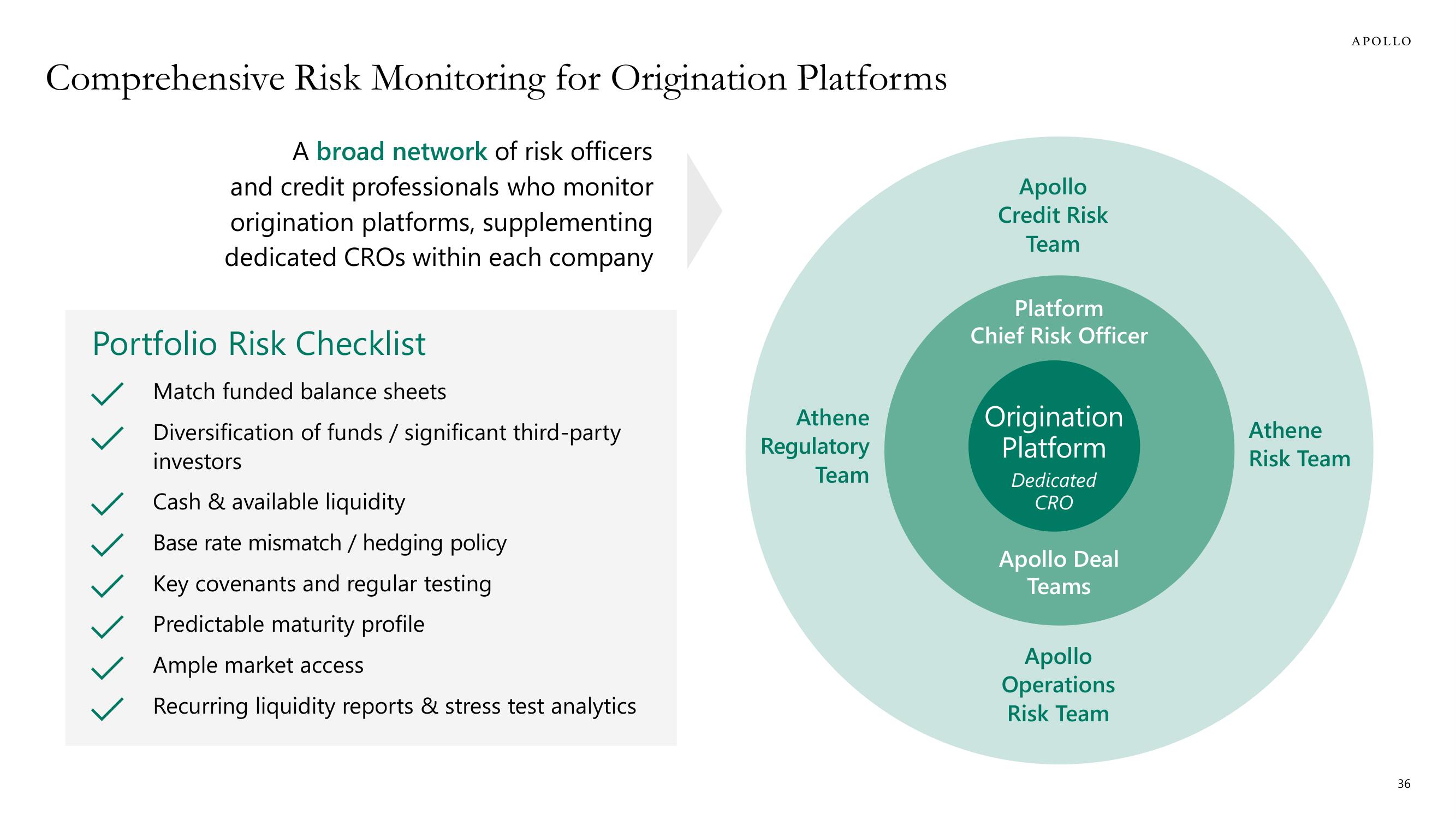 Apollo Global Management Investor Day Presentation Deck slide image #36