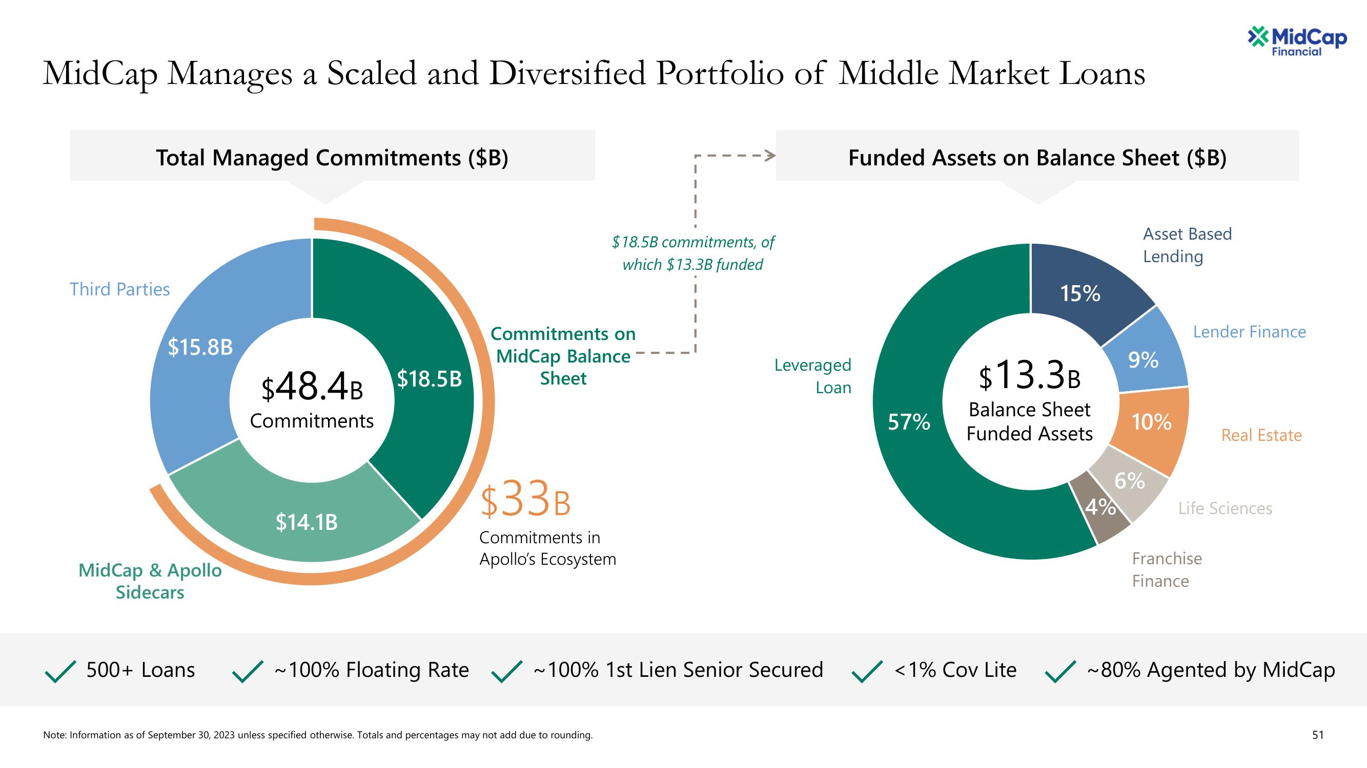 Apollo Global Management Investor Day Presentation Deck slide image #51