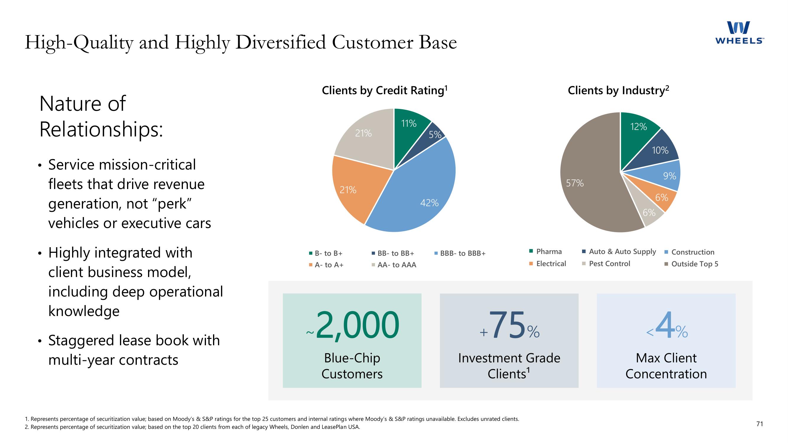 Apollo Global Management Investor Day Presentation Deck slide image #71