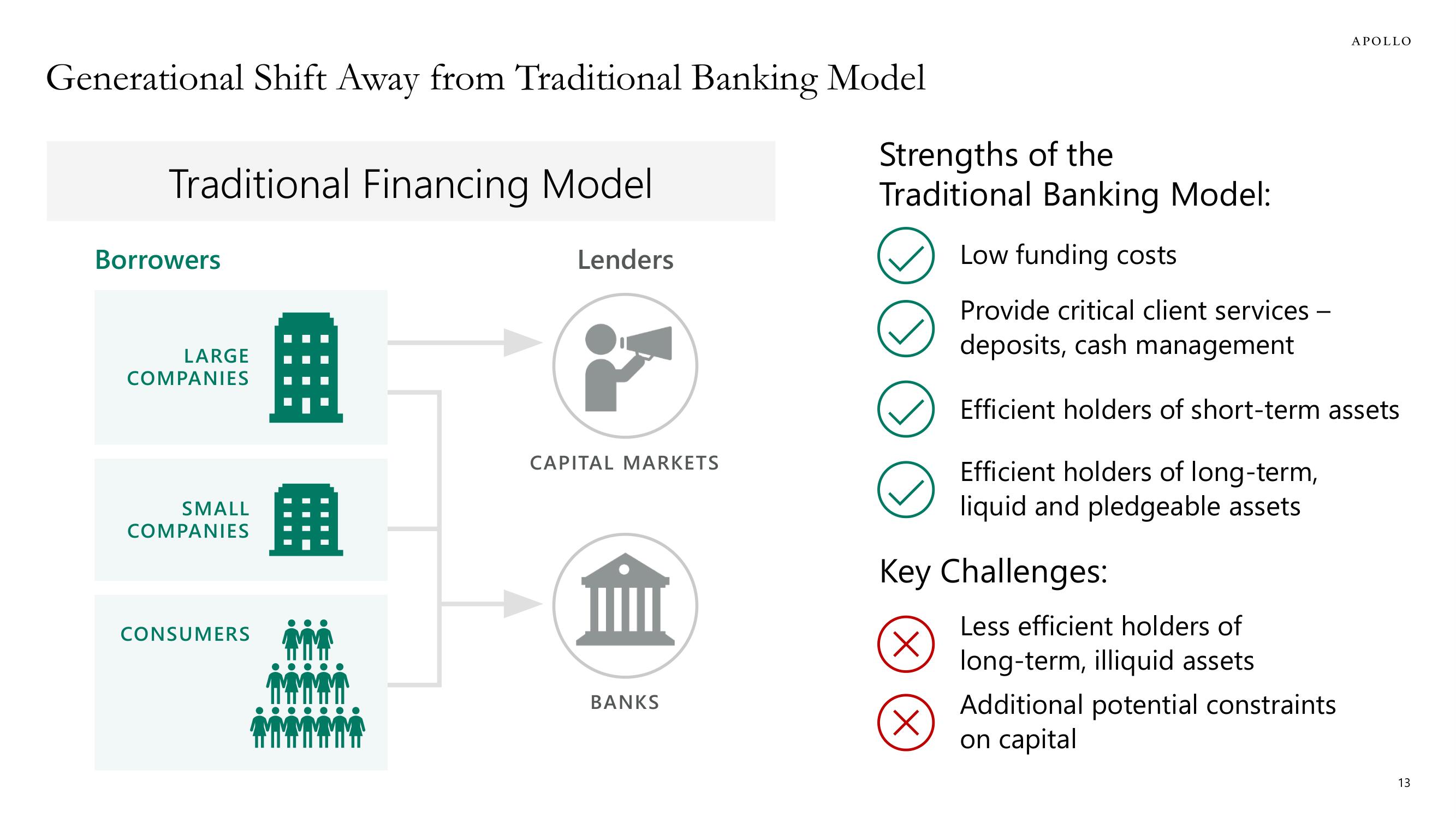 Apollo Global Management Investor Day Presentation Deck slide image #13