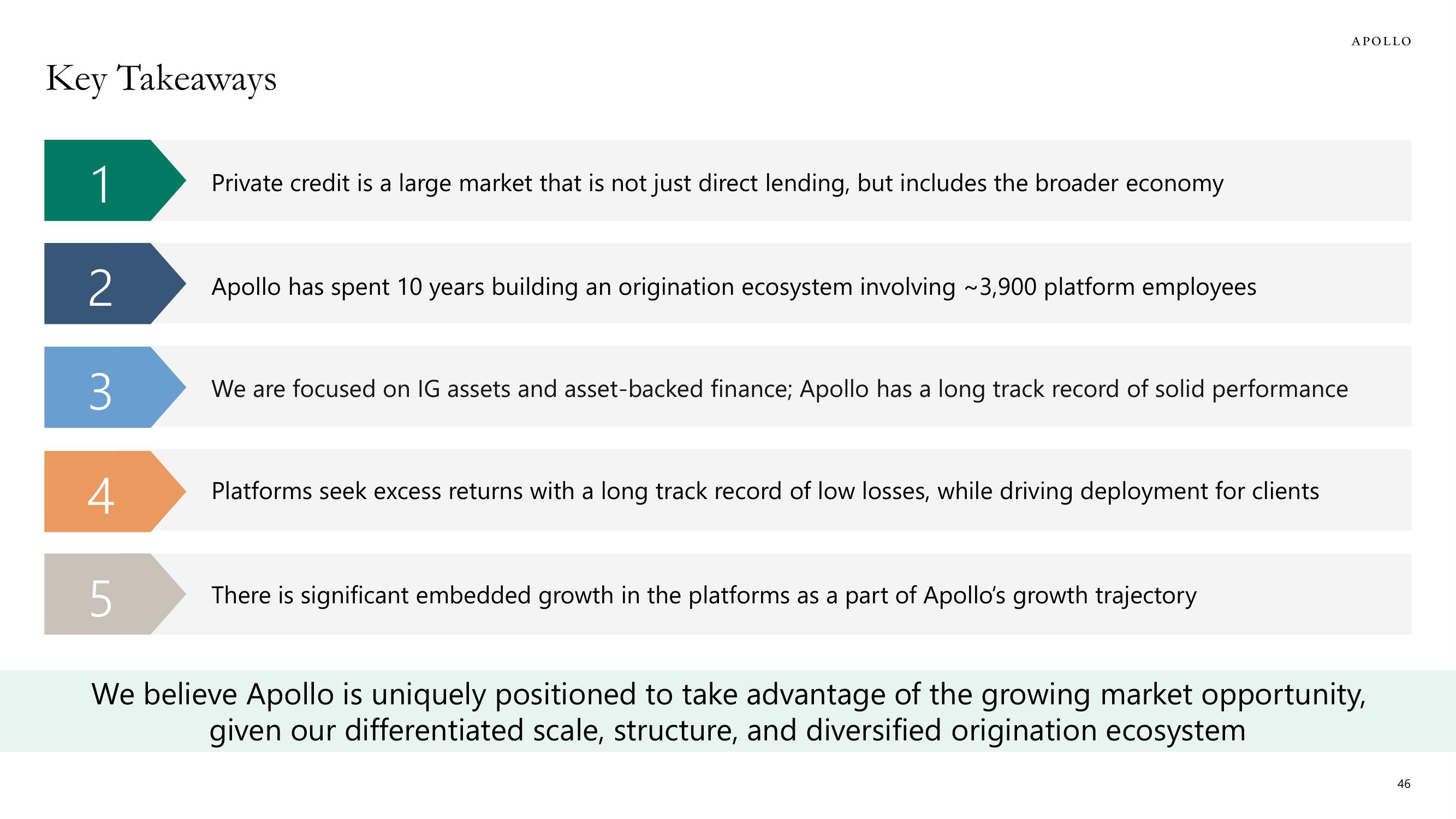 Apollo Global Management Investor Day Presentation Deck slide image #46