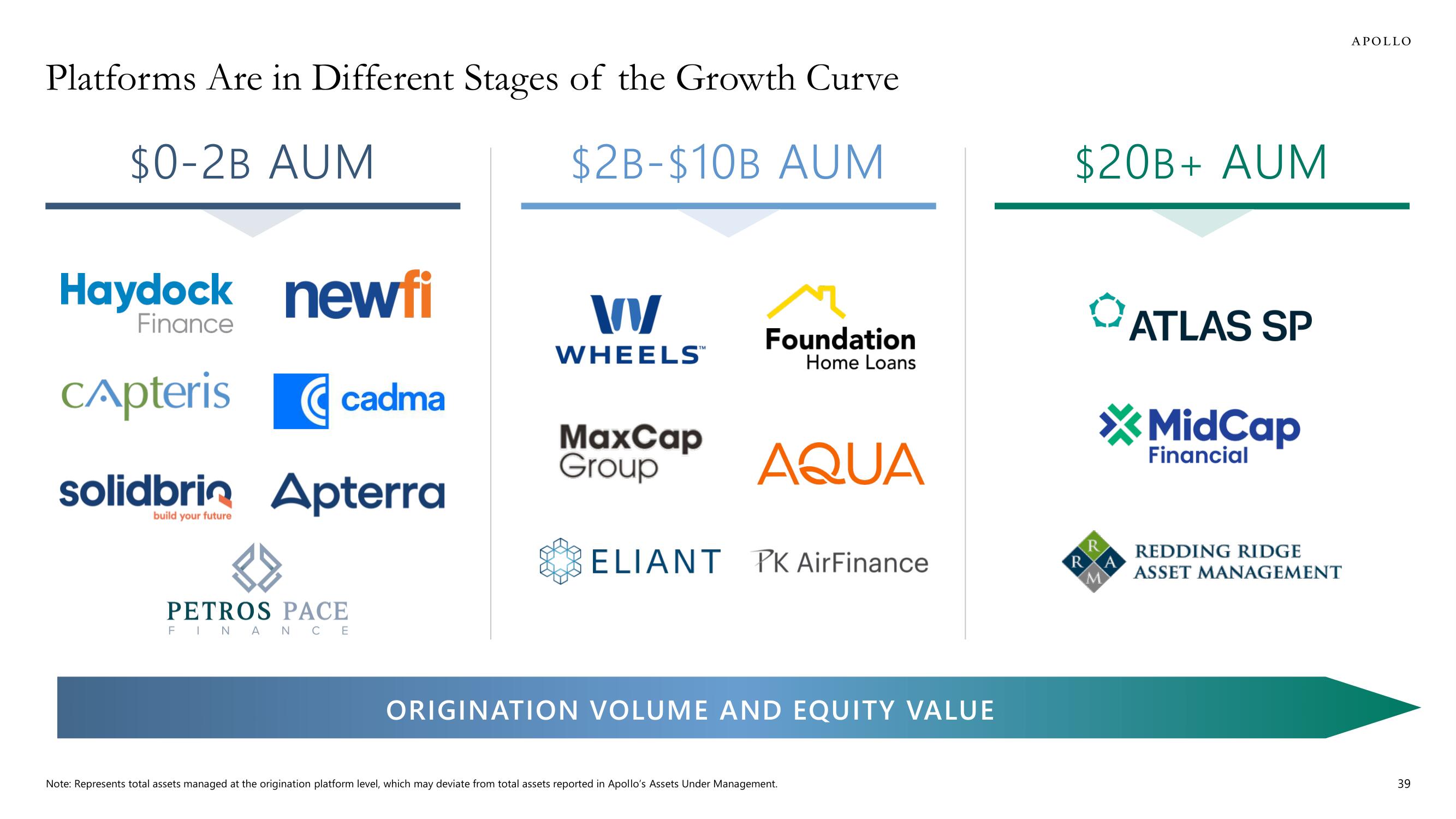 Apollo Global Management Investor Day Presentation Deck slide image #39