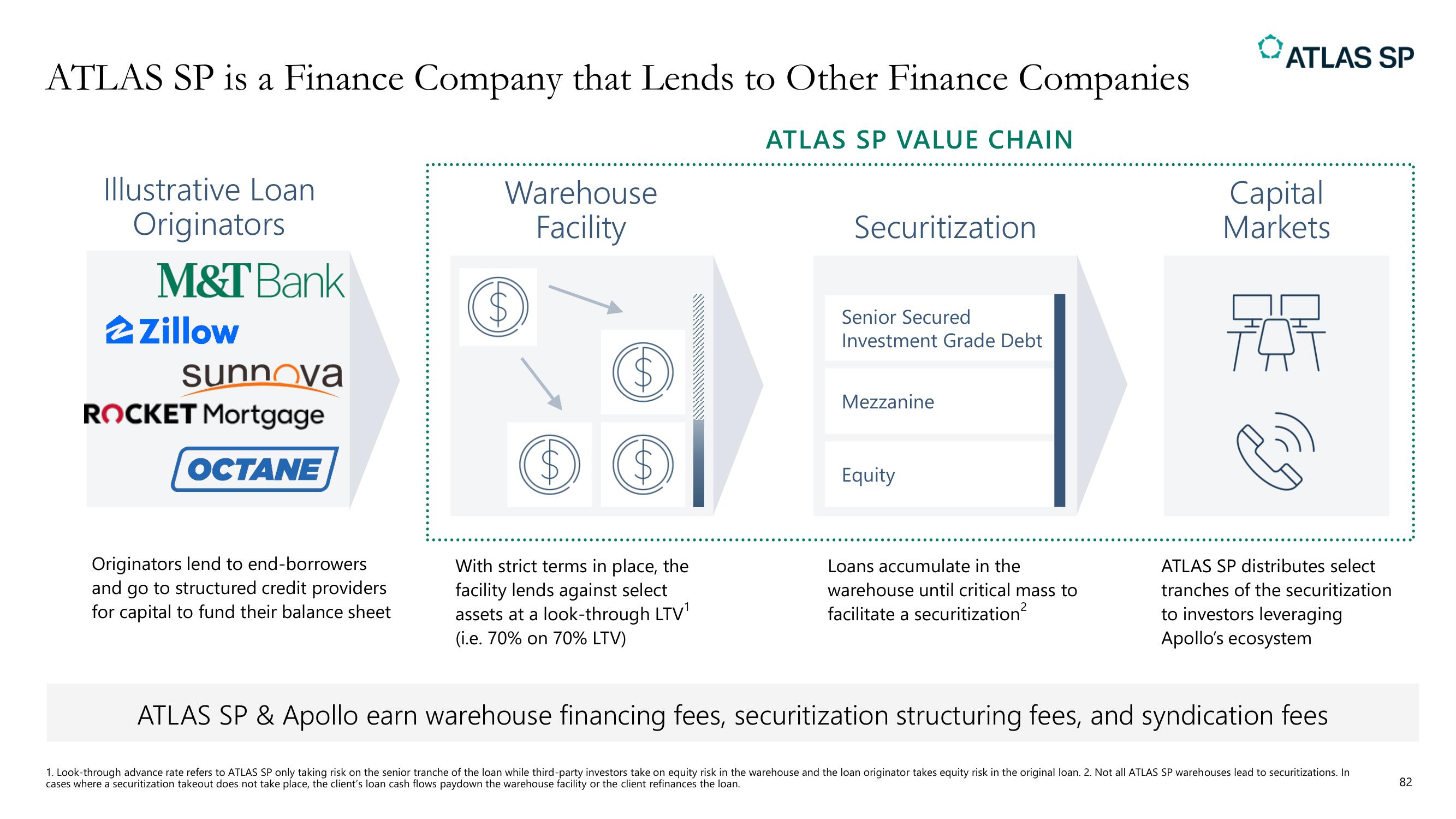 Apollo Global Management Investor Day Presentation Deck slide image #82