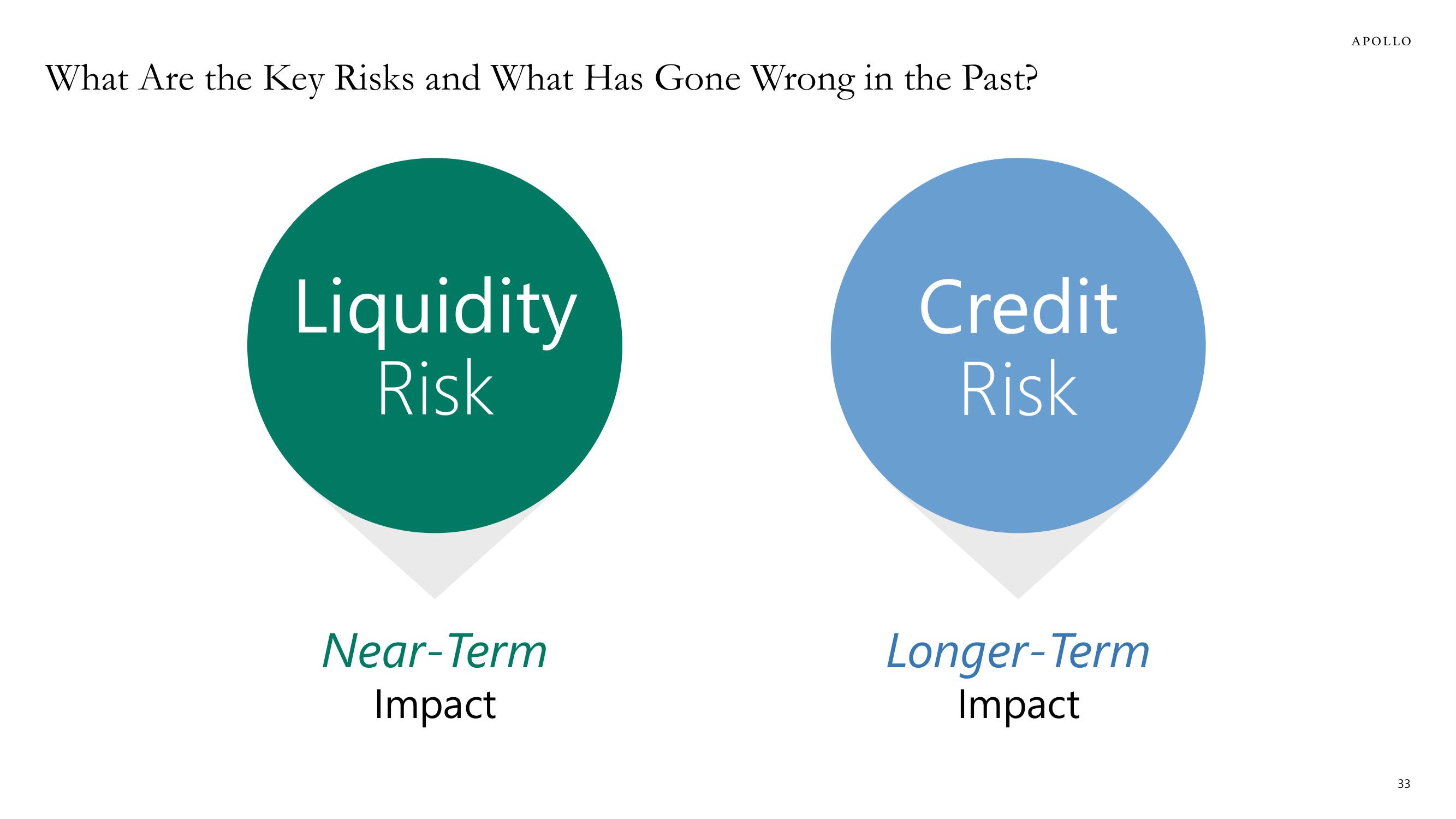 Apollo Global Management Investor Day Presentation Deck slide image #33