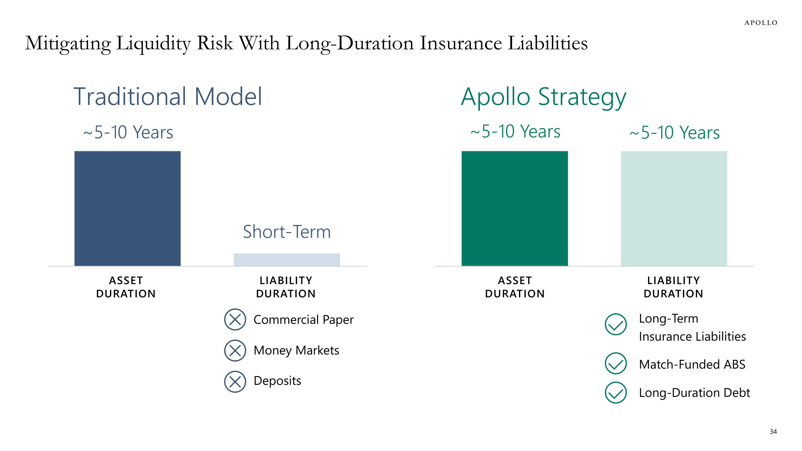 Apollo Global Management Investor Day Presentation Deck slide image #34